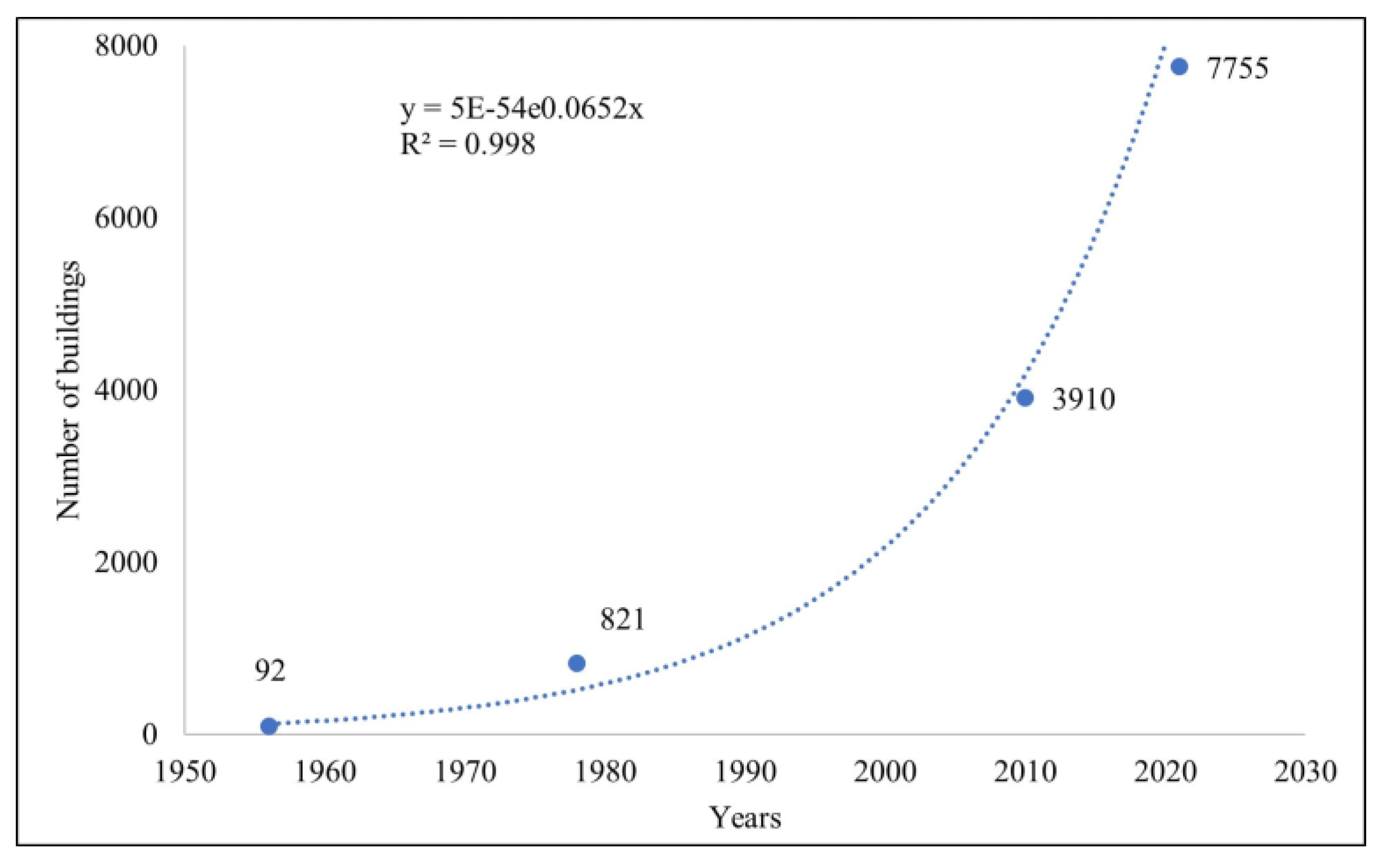 Preprints 174350 g006