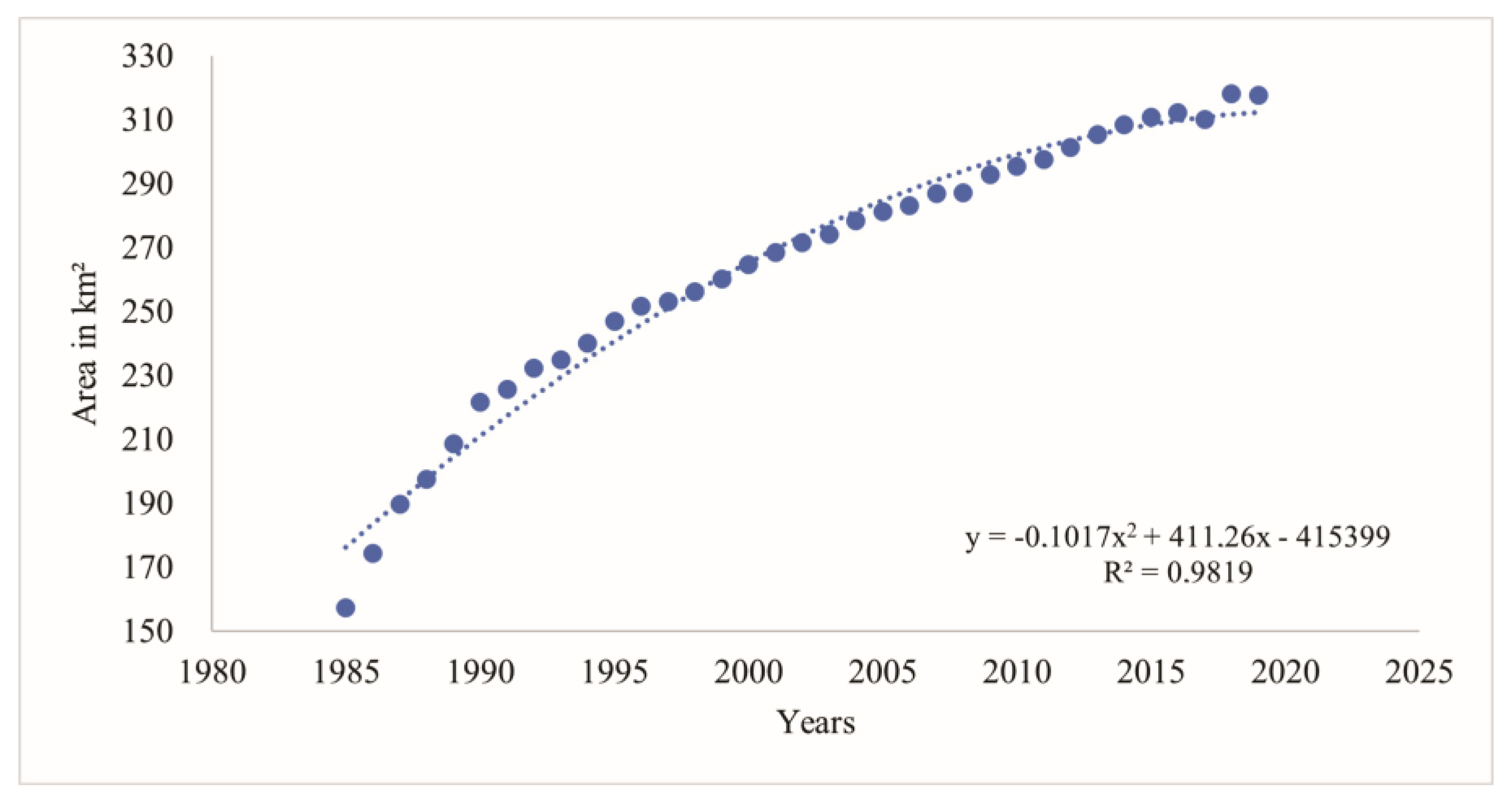 Preprints 174350 g007