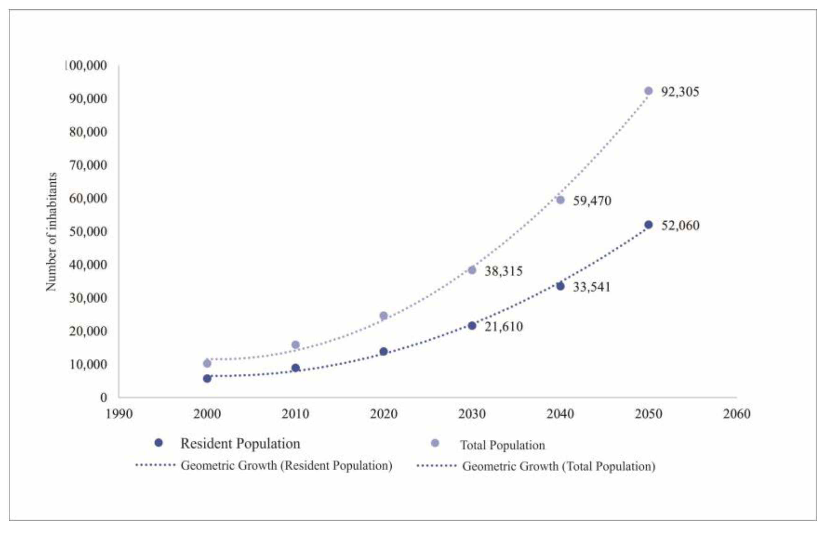 Preprints 174350 g008