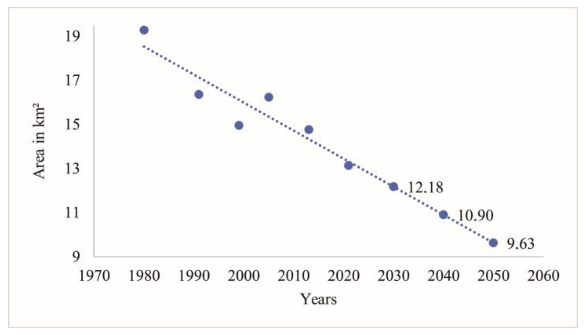 Preprints 174350 g010