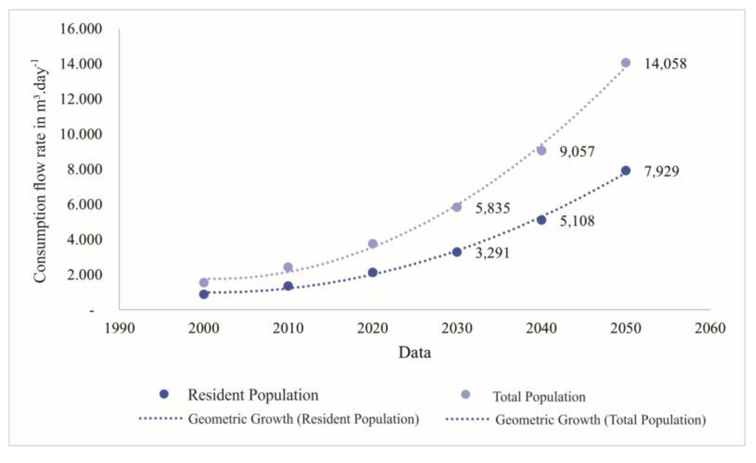 Preprints 174350 g011