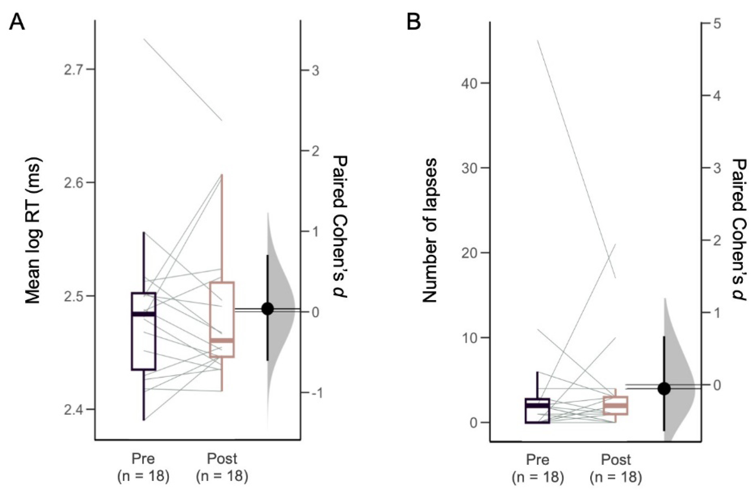 Preprints 191561 g001