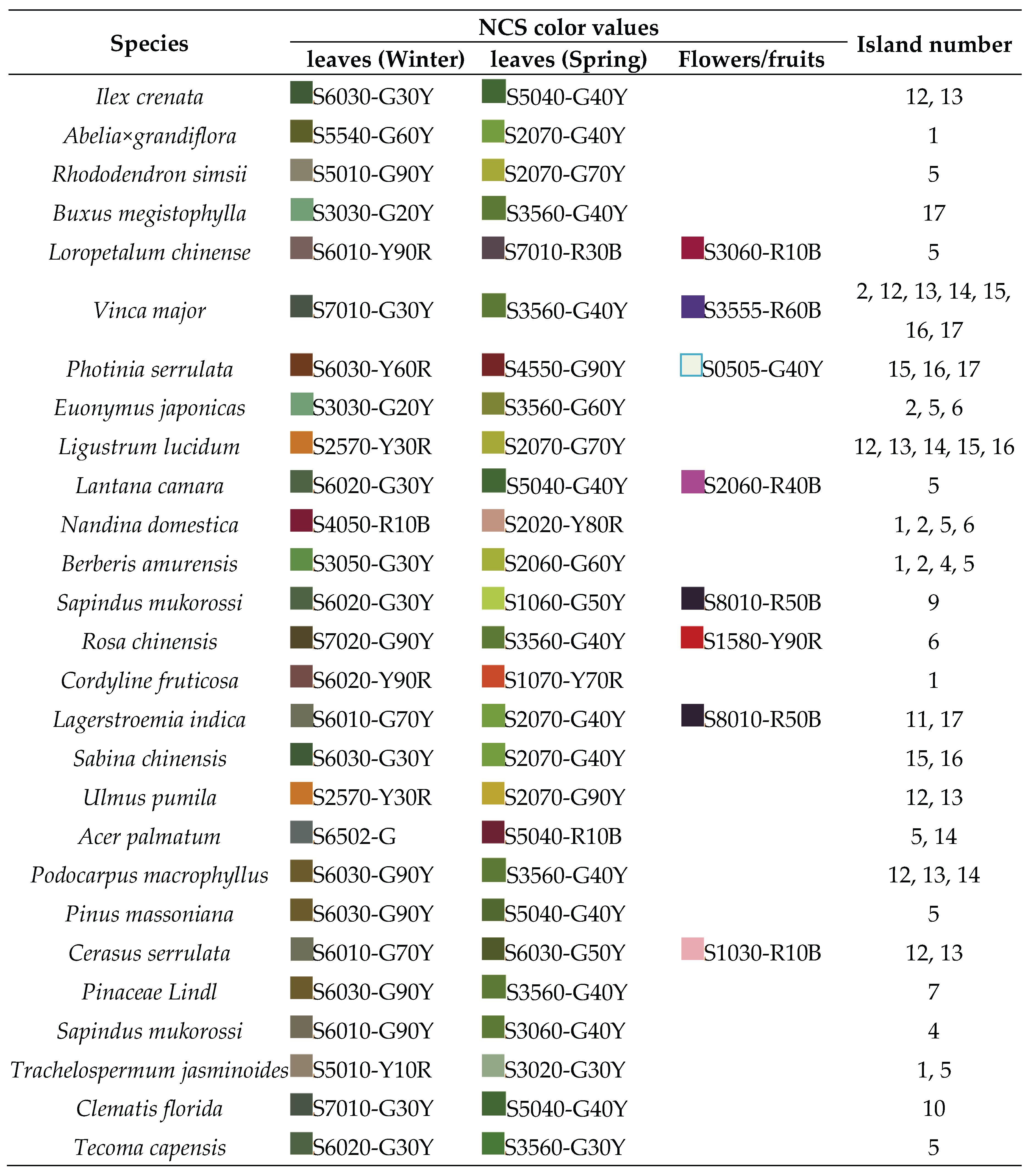 Preprints 220184 i003 Preprints 220184 i003