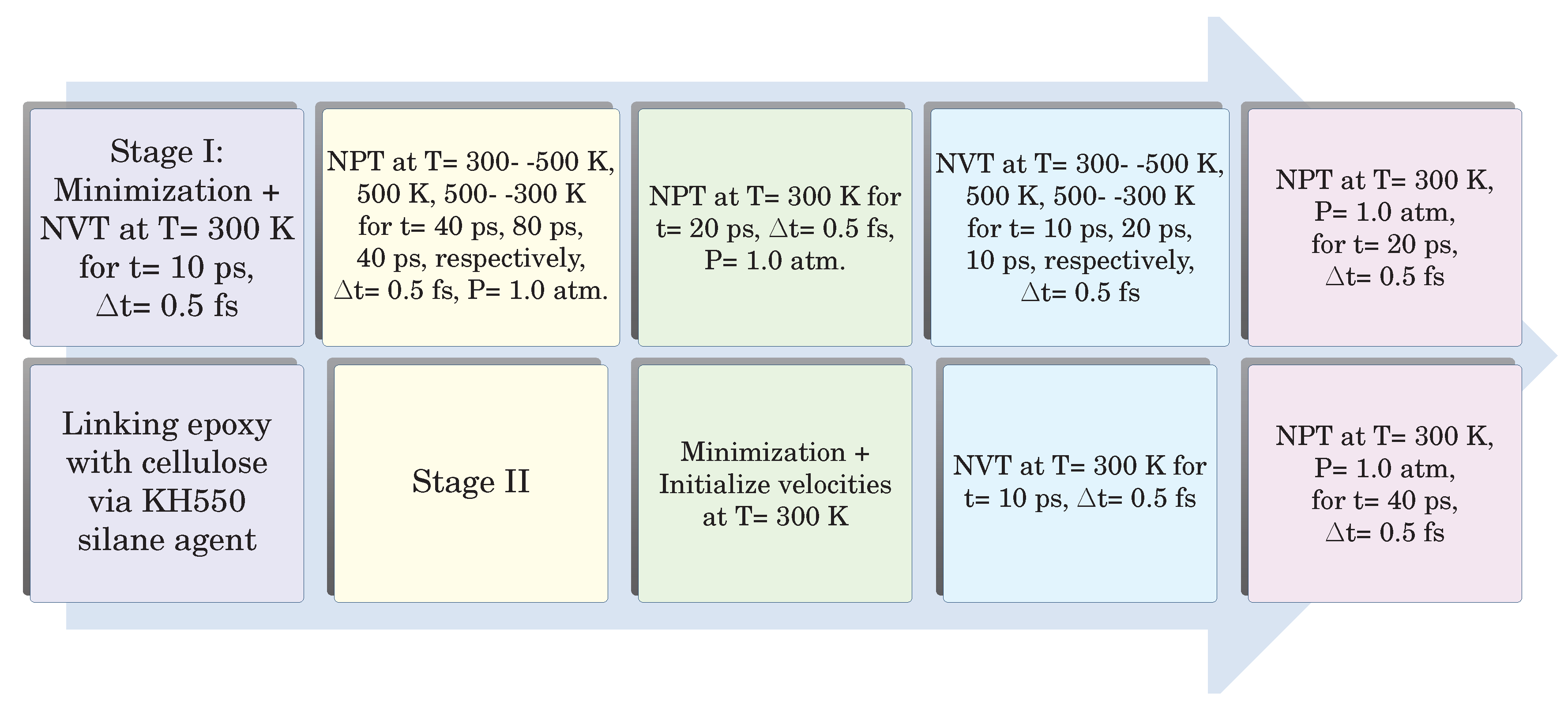 Preprints 178861 g001