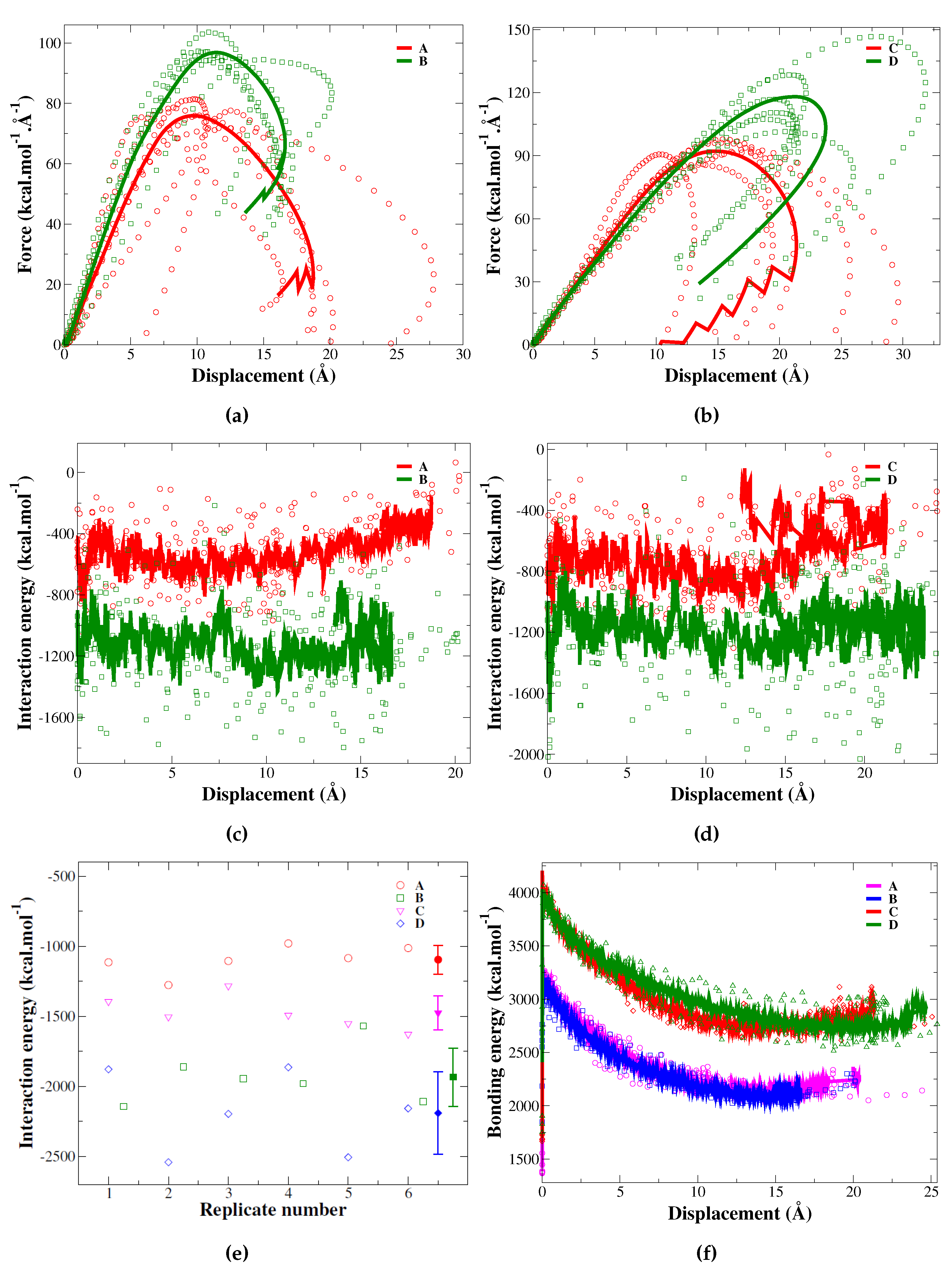 Preprints 178861 g006