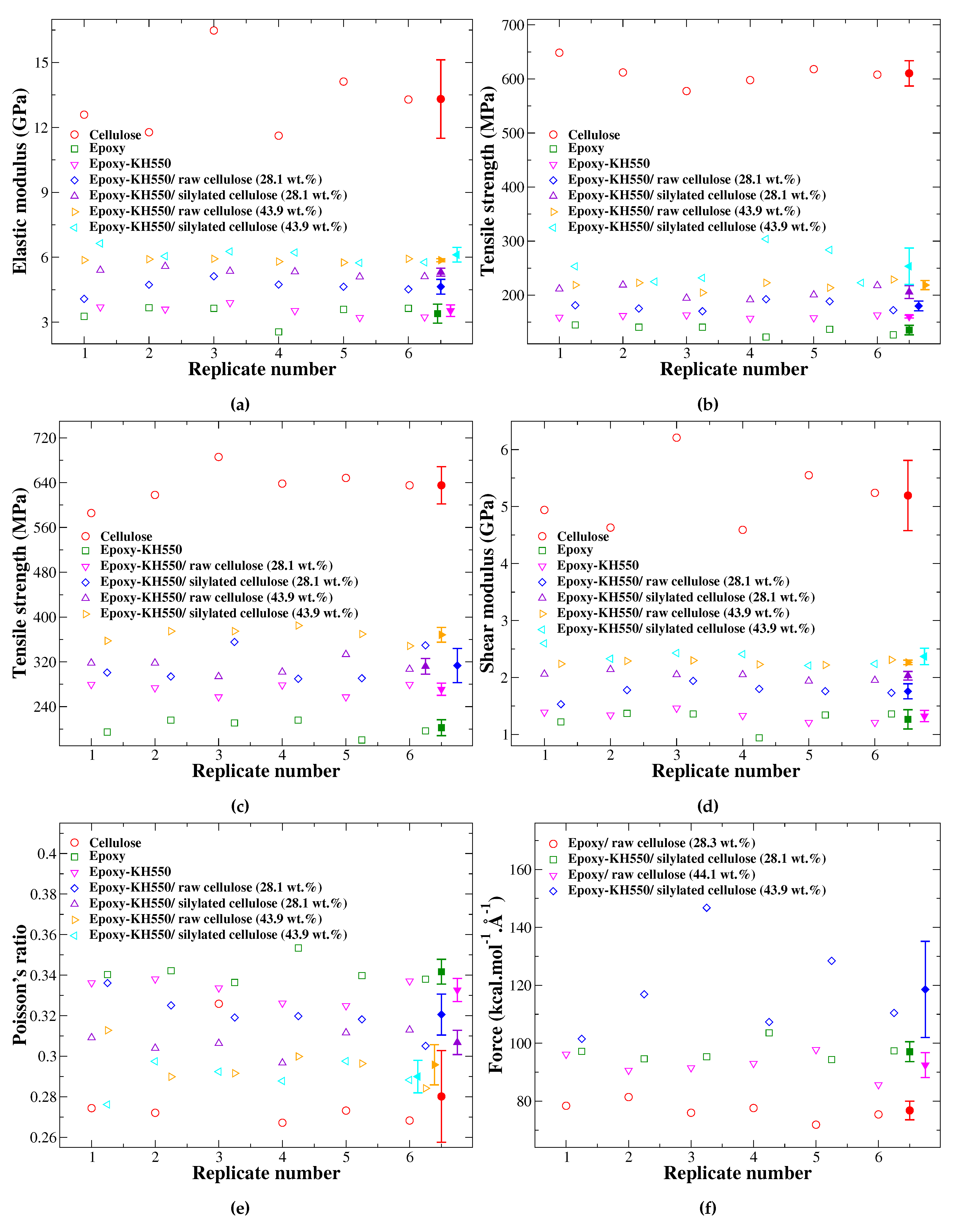 Preprints 178861 g008
