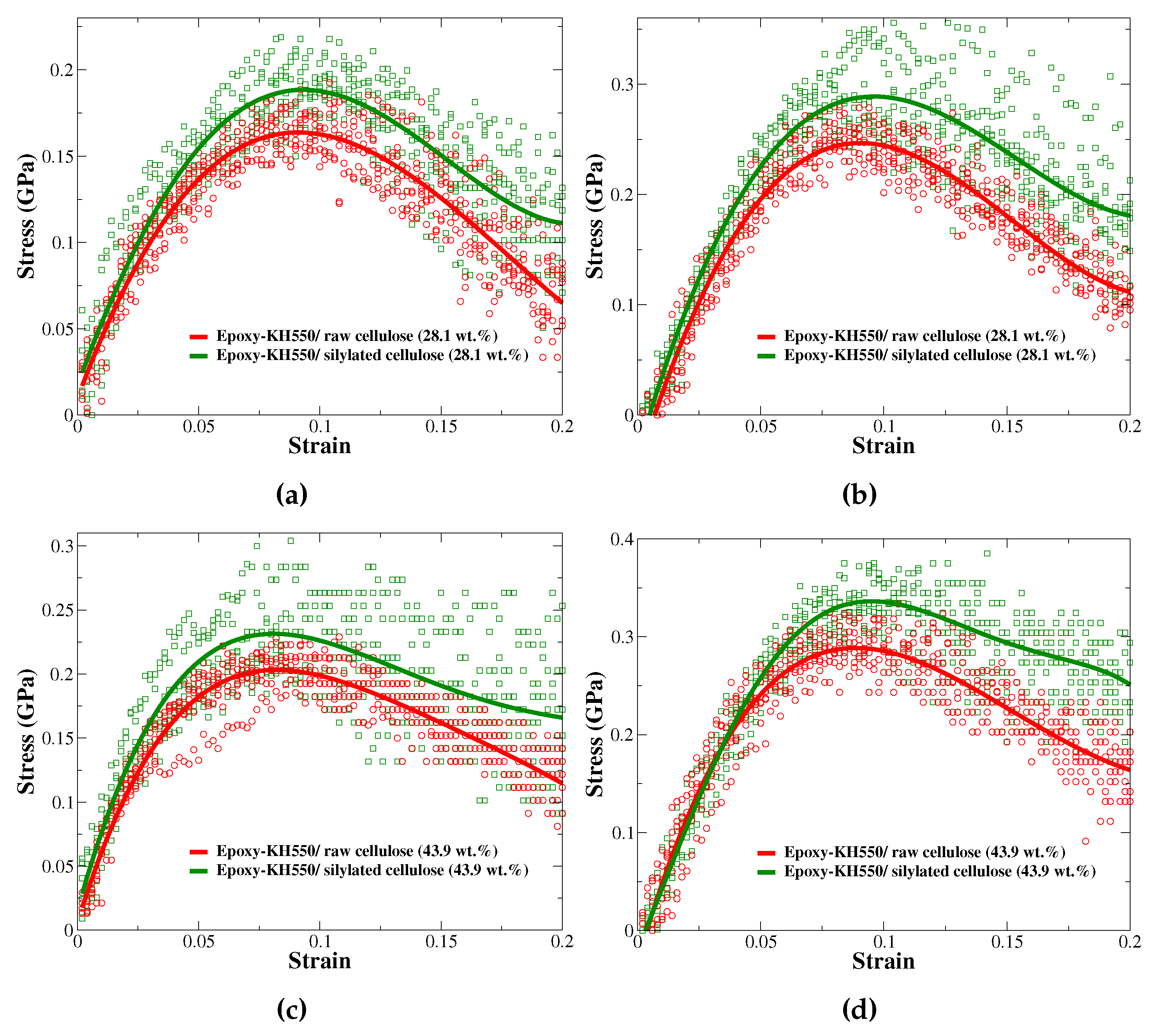 Preprints 178861 g009