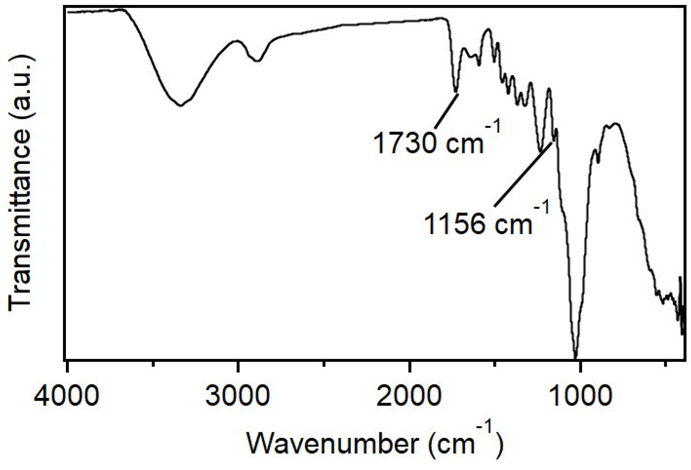 Preprints 139162 g003