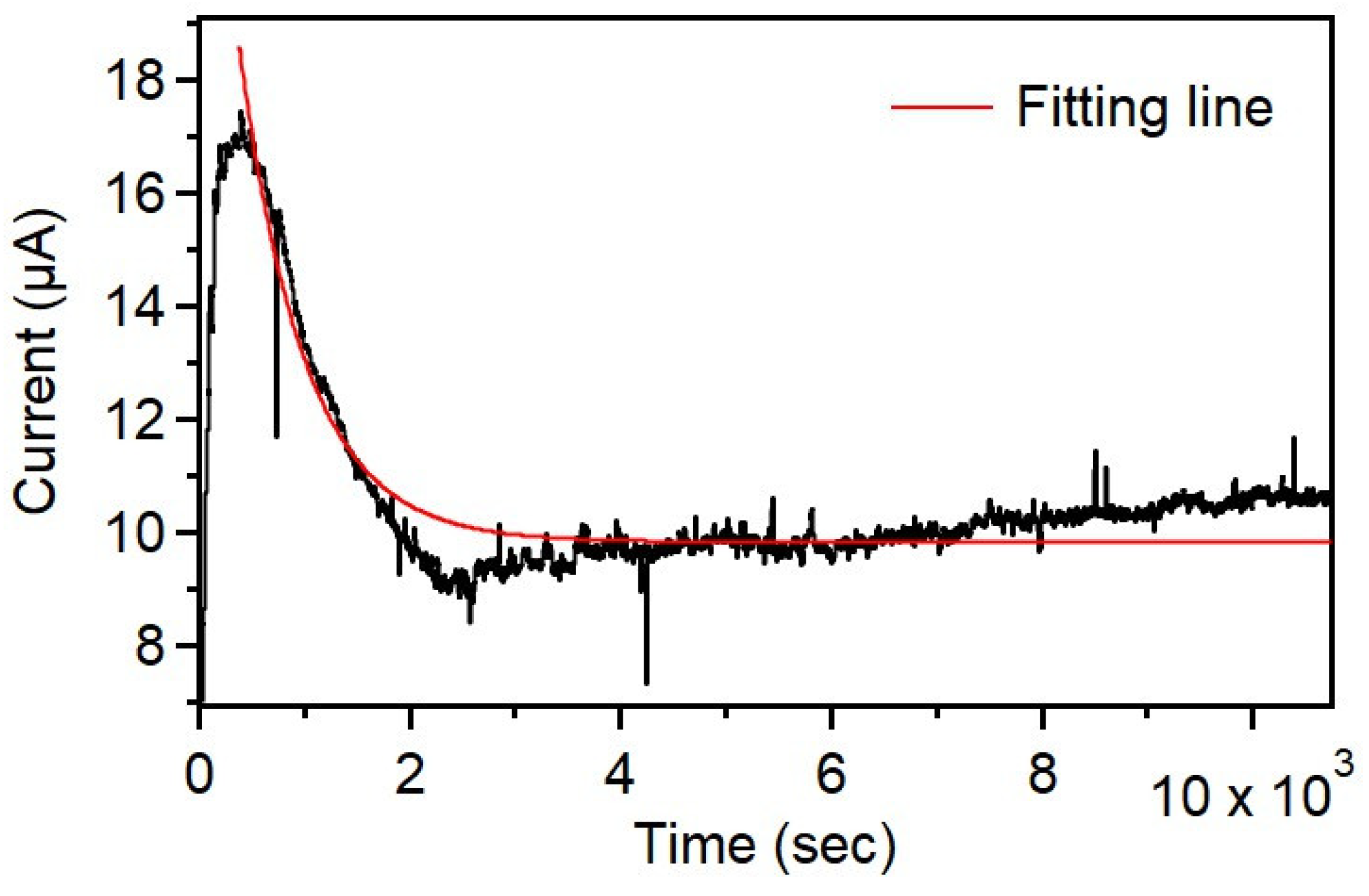 Preprints 139162 g007