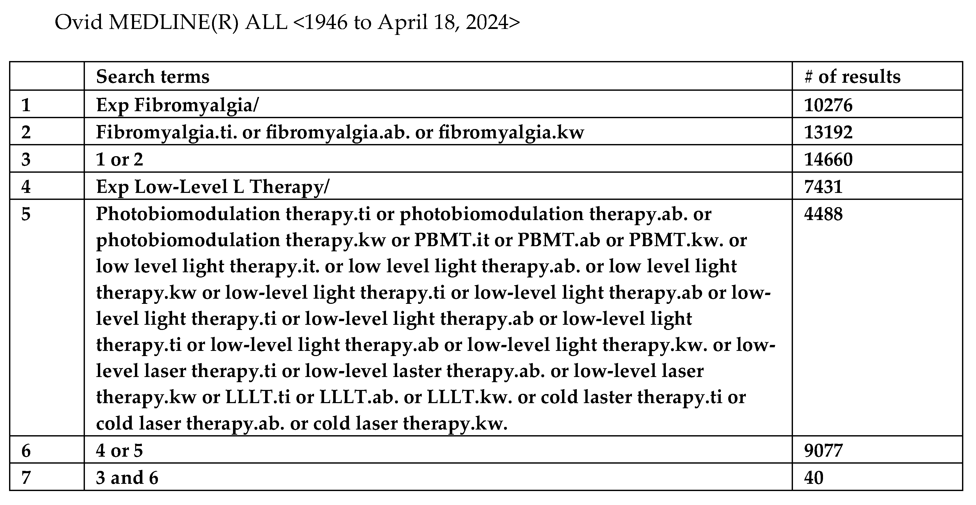 Preprints 158830 g001