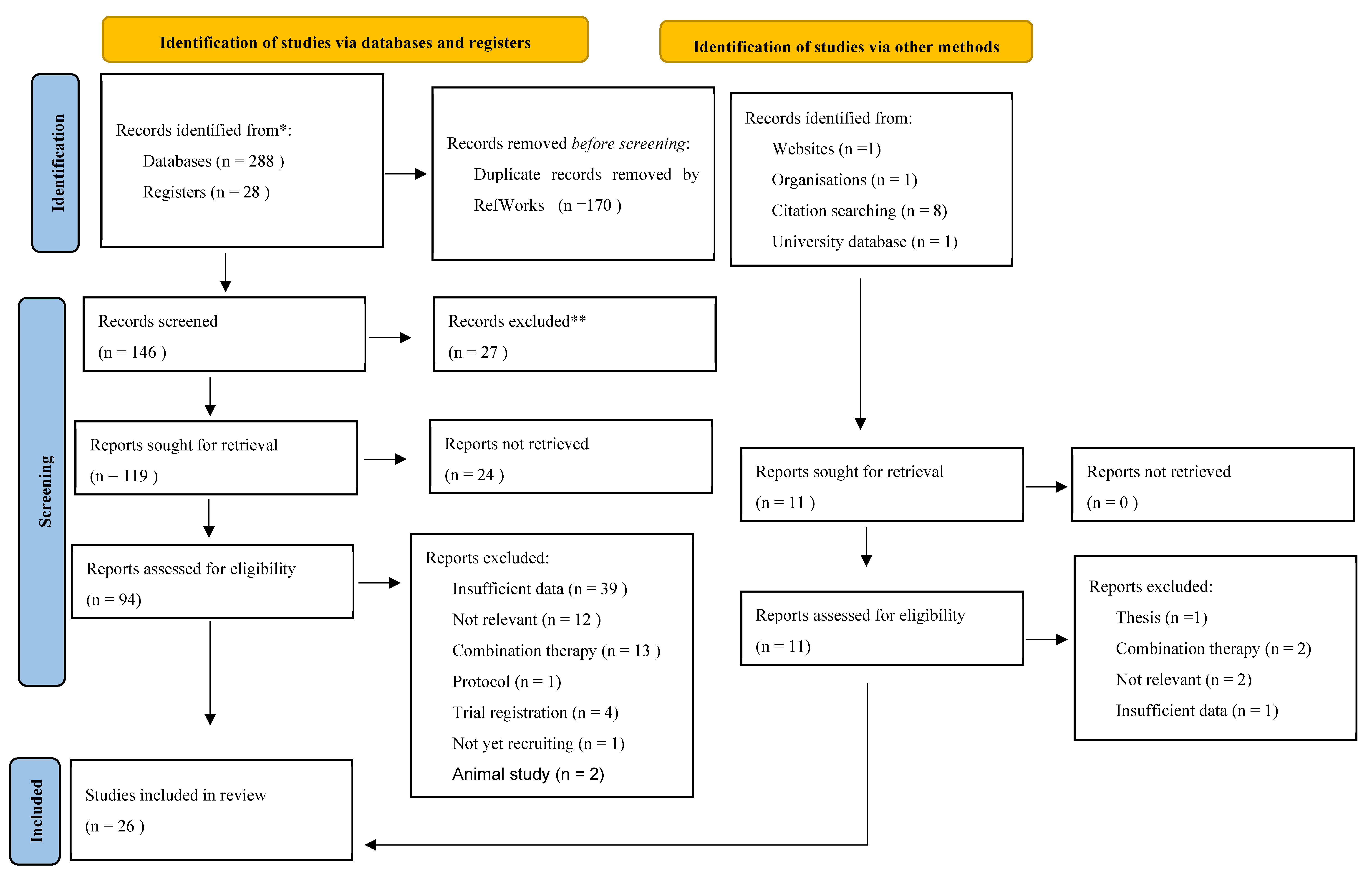 Preprints 158830 g002