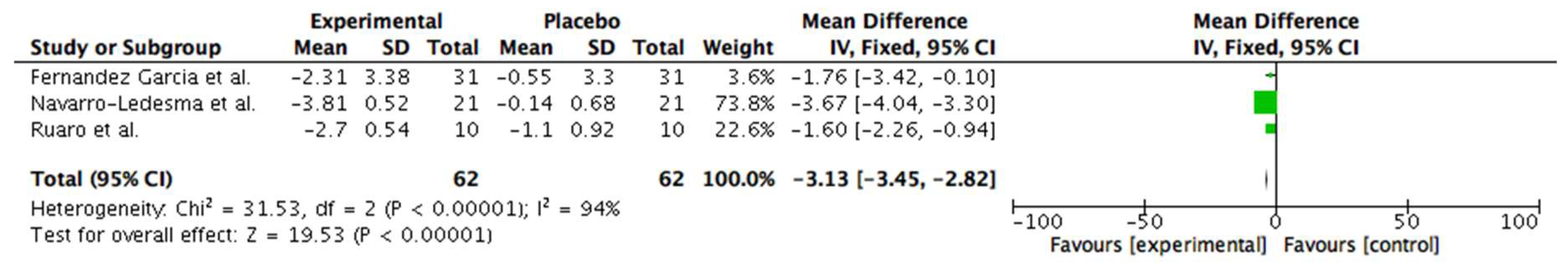 Preprints 158830 g003