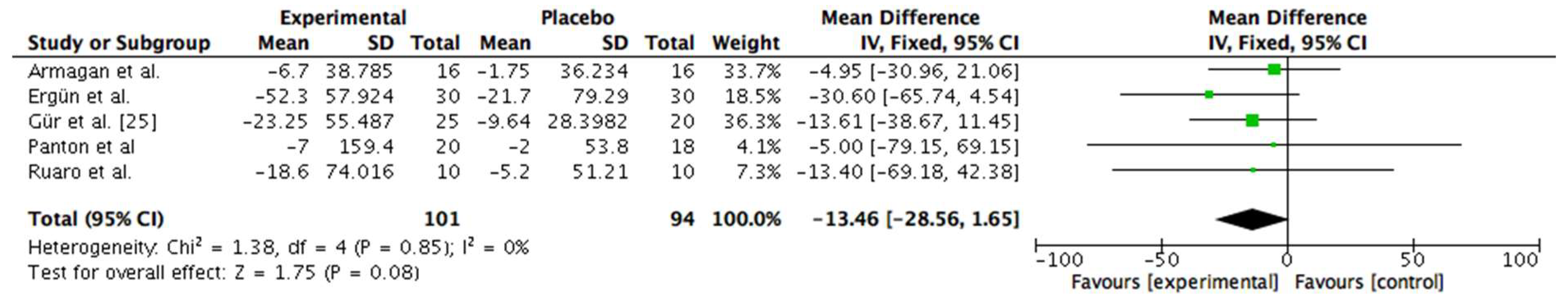 Preprints 158830 g004
