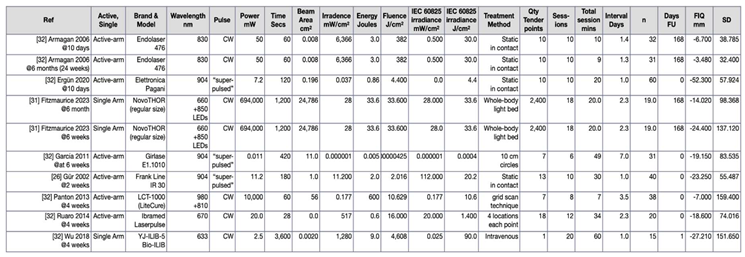 Preprints 158830 i002