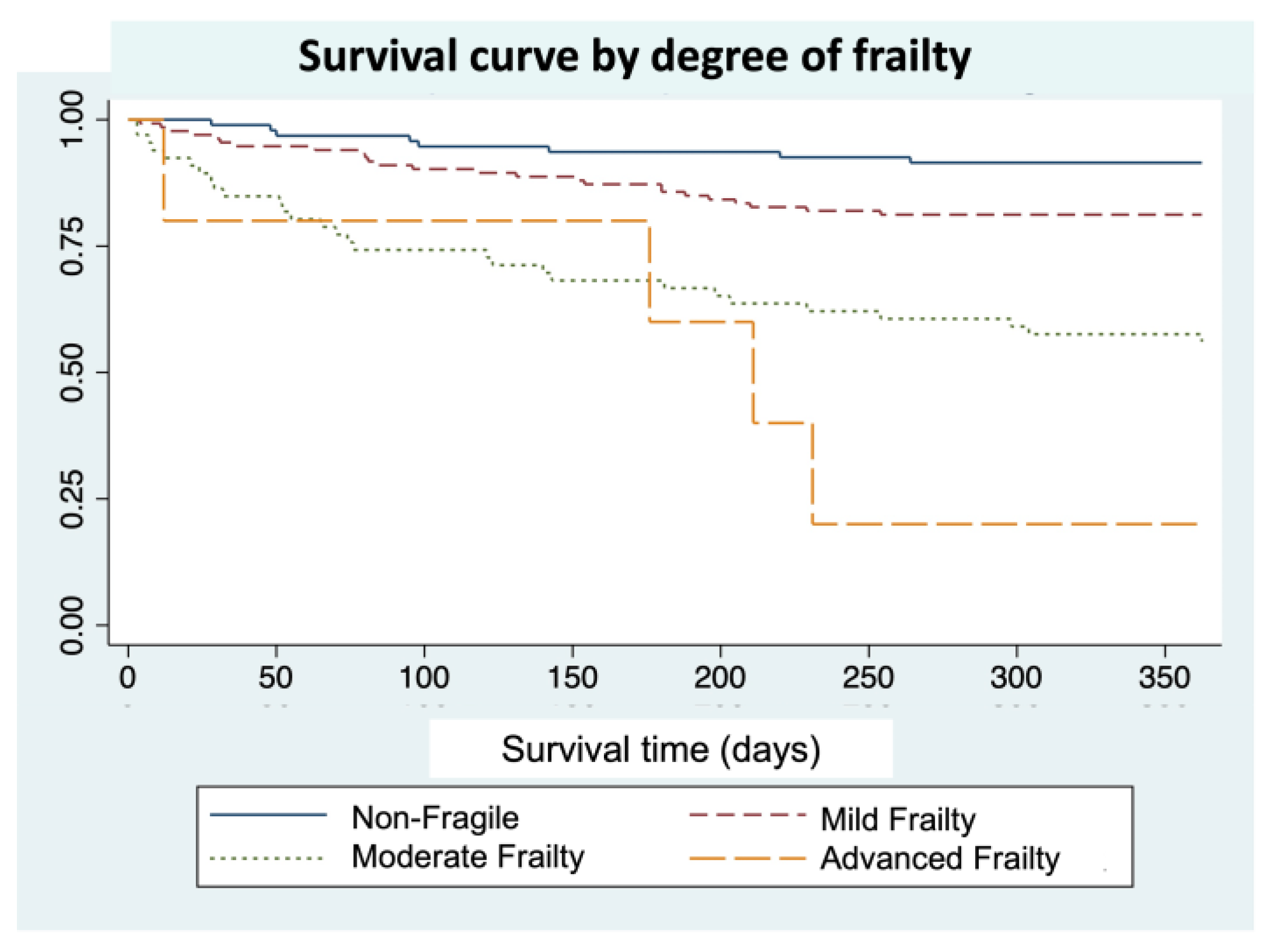 Preprints 73052 g001