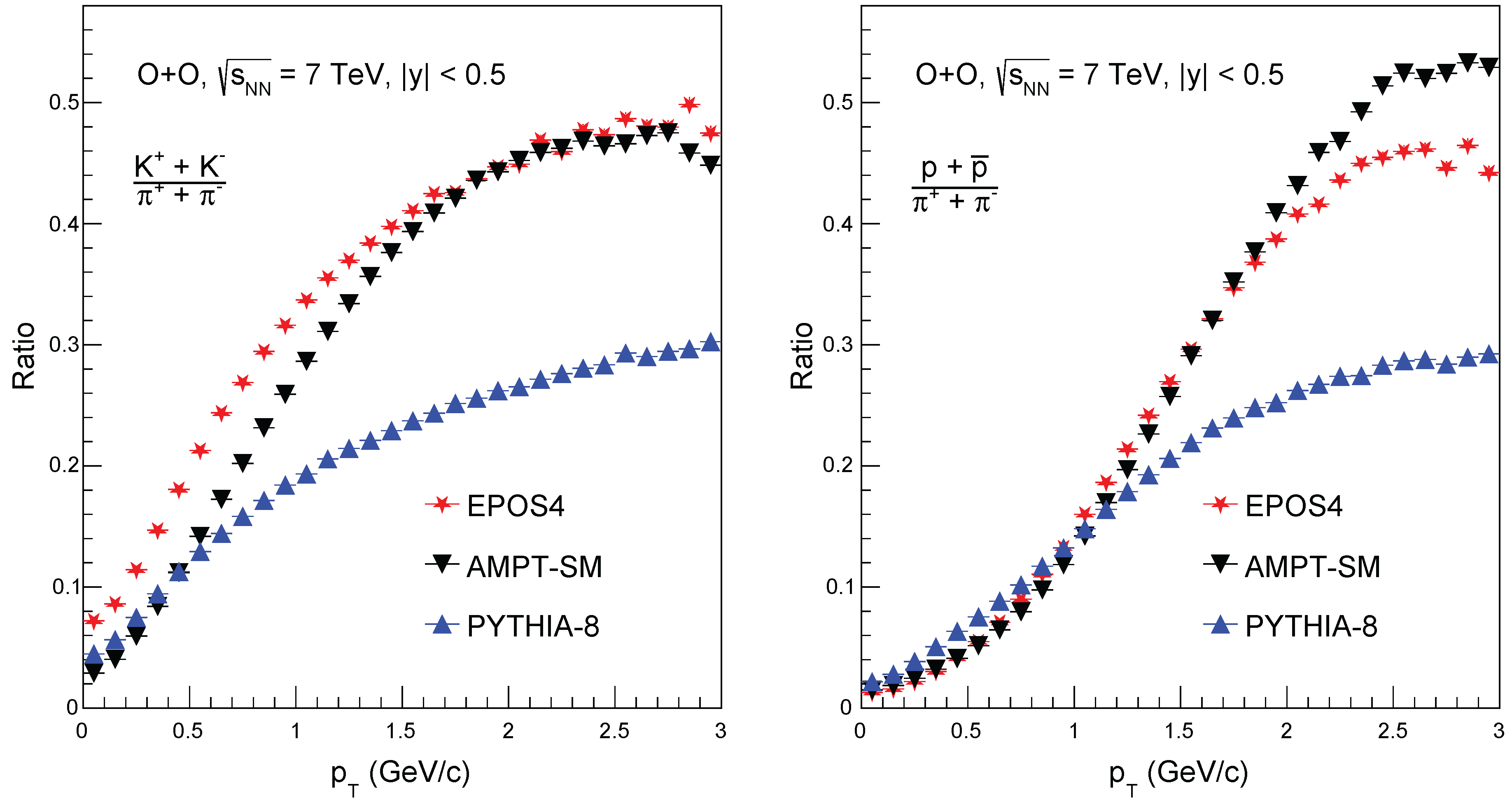 Preprints 159384 g004