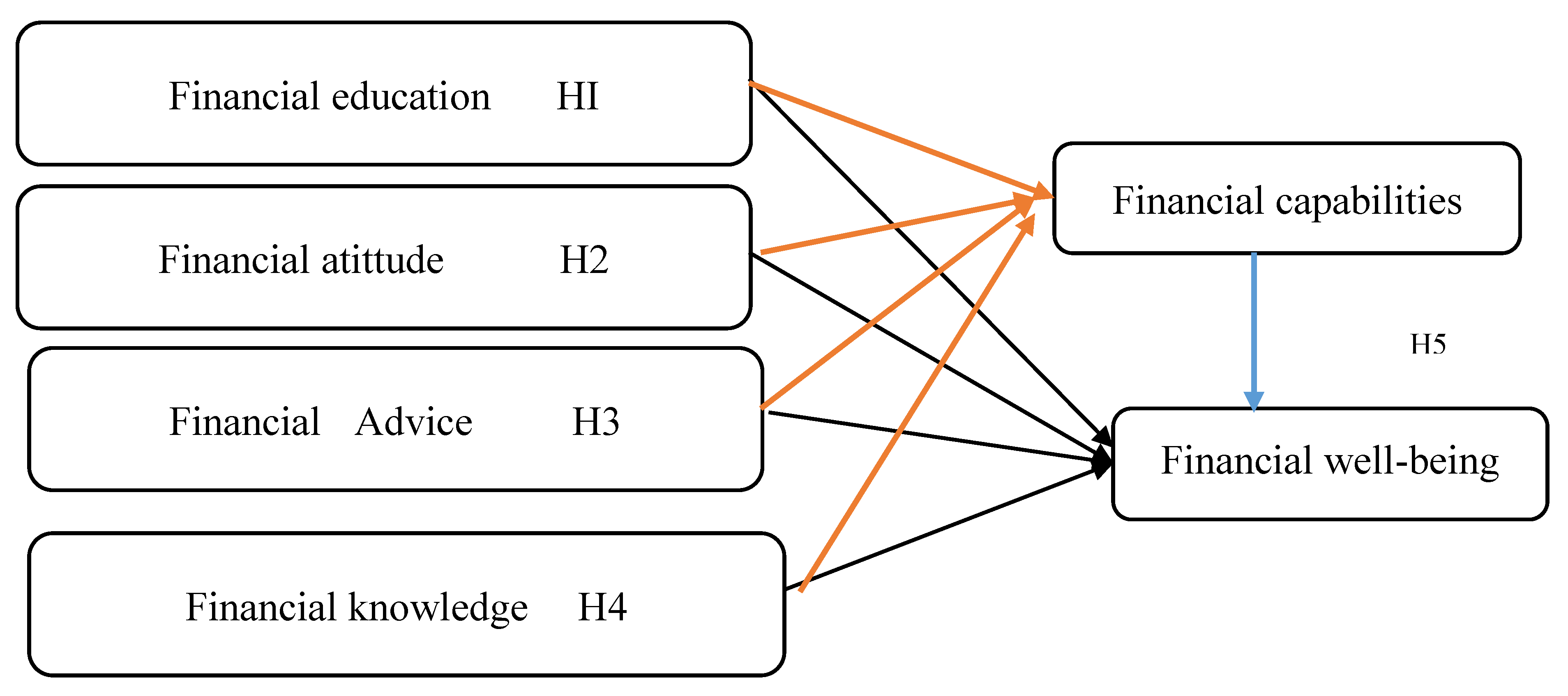 Preprints 149973 g001