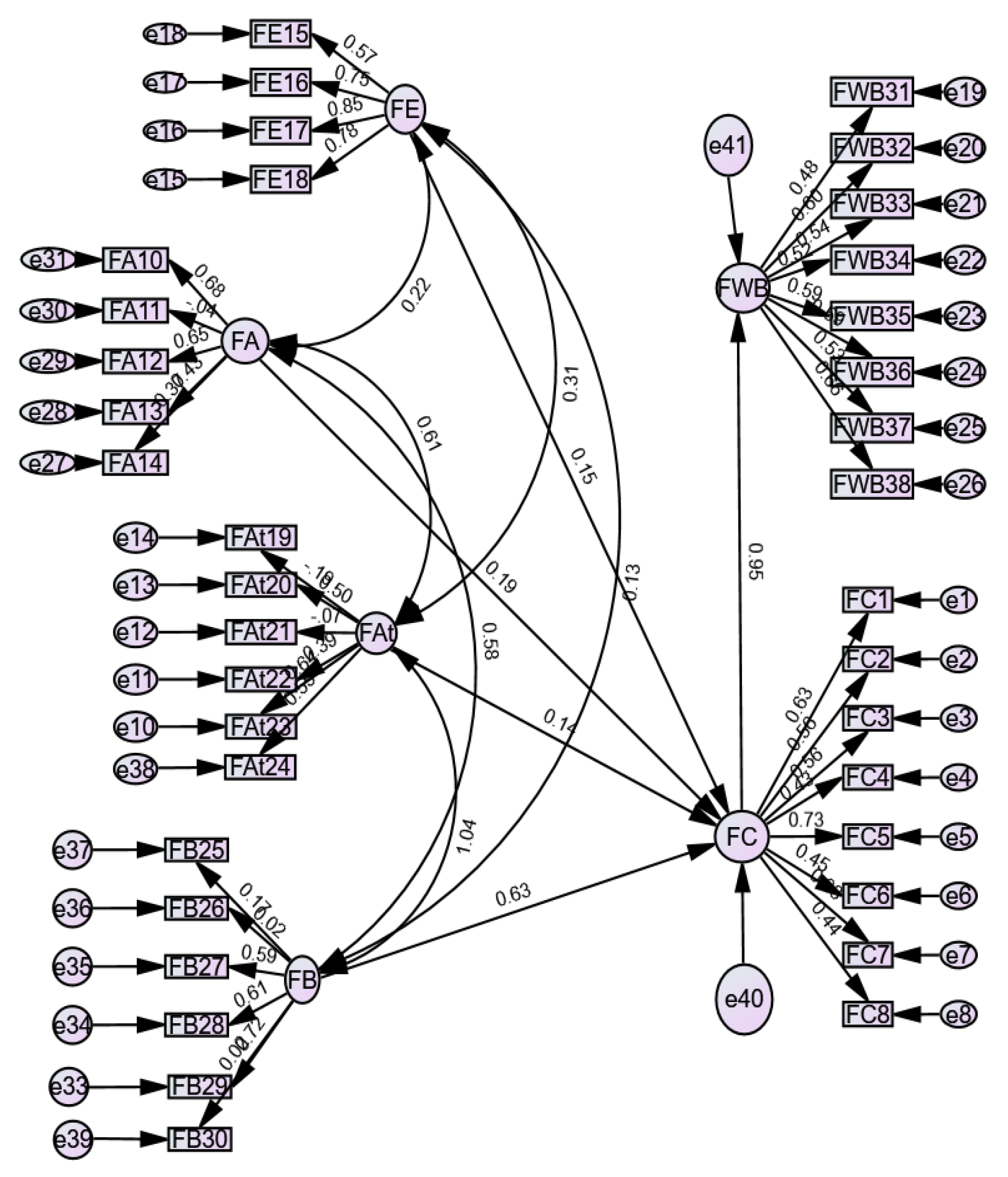 Preprints 149973 g002