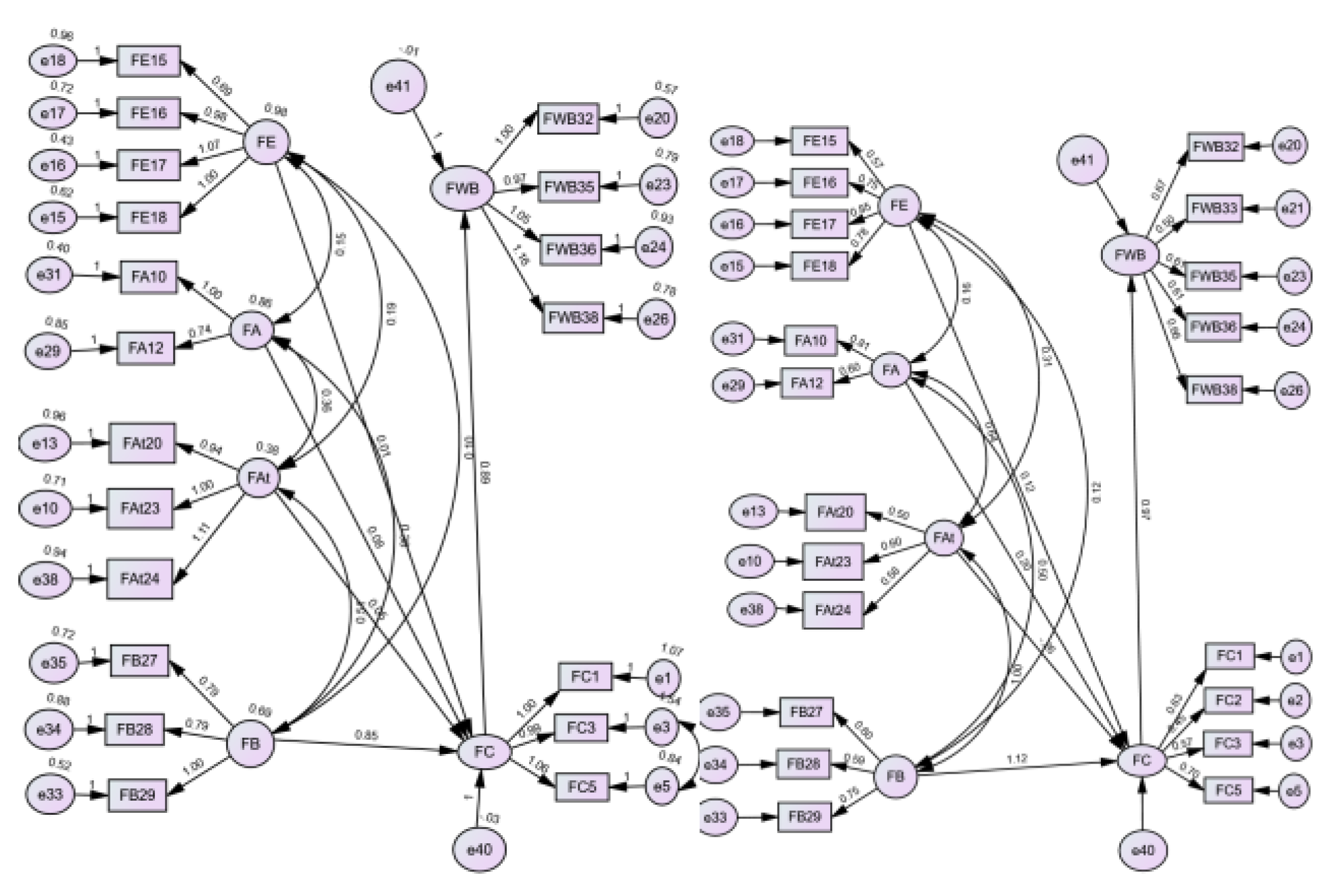 Preprints 149973 g003a