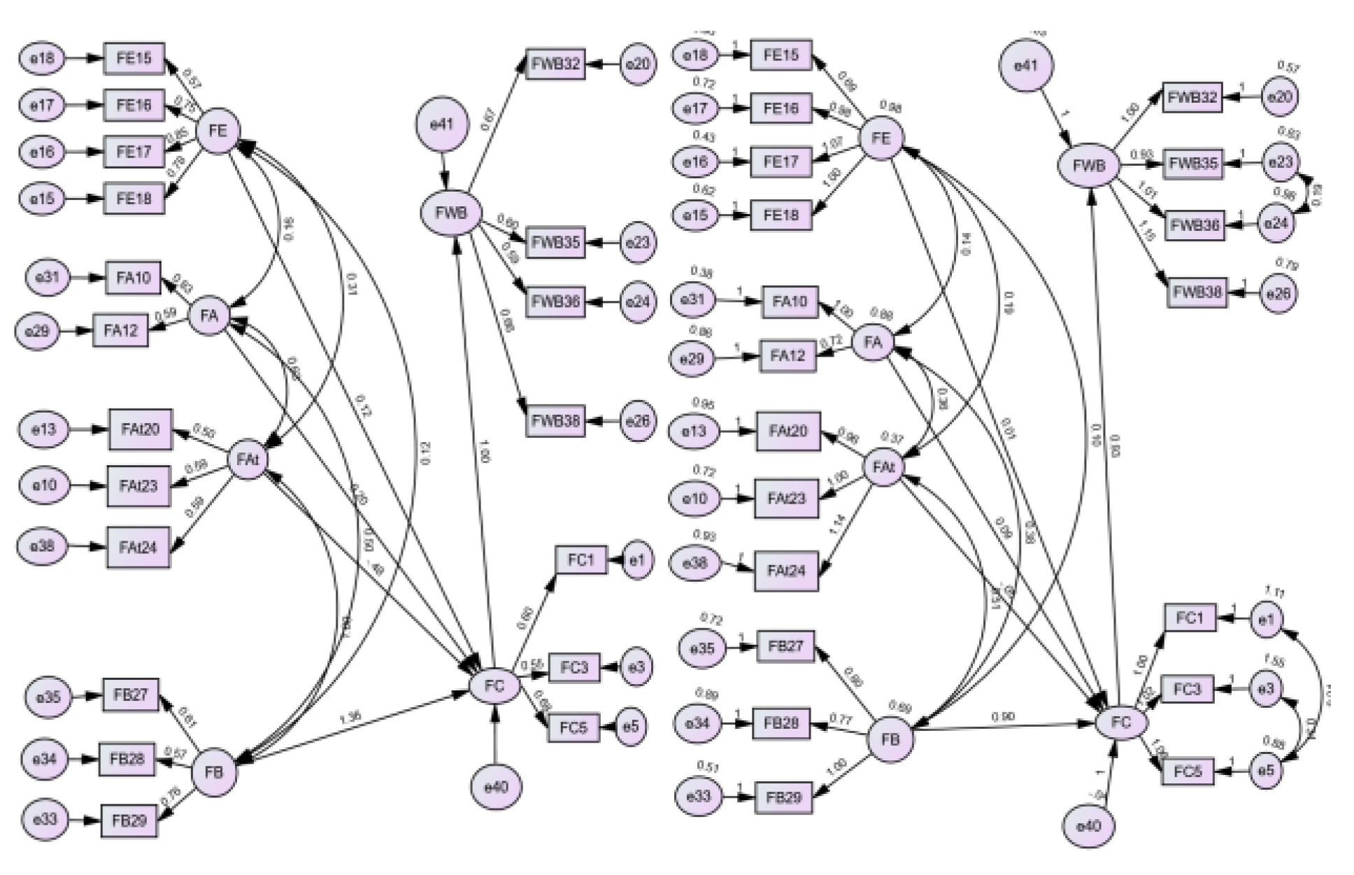Preprints 149973 g003b