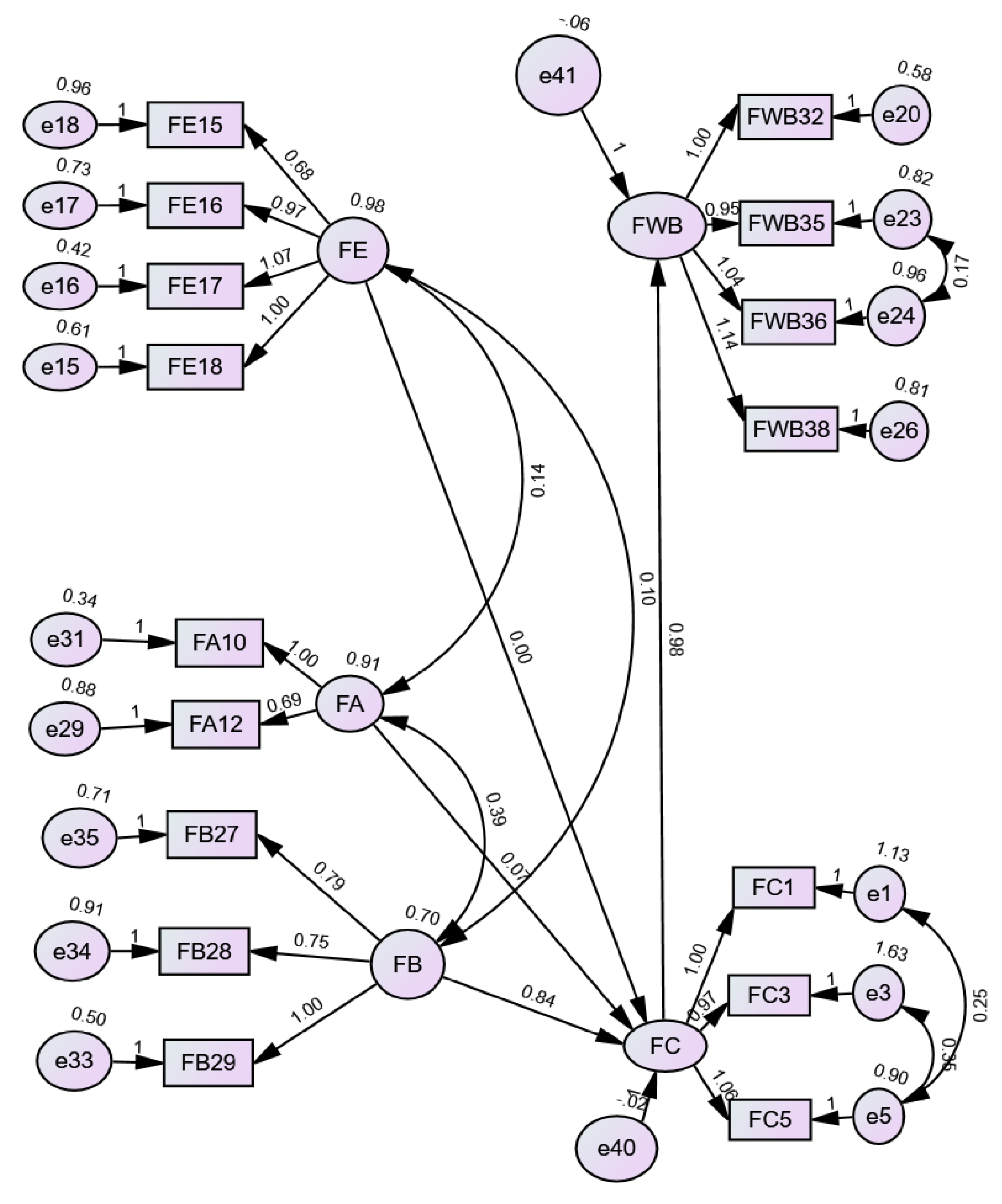 Preprints 149973 g004a