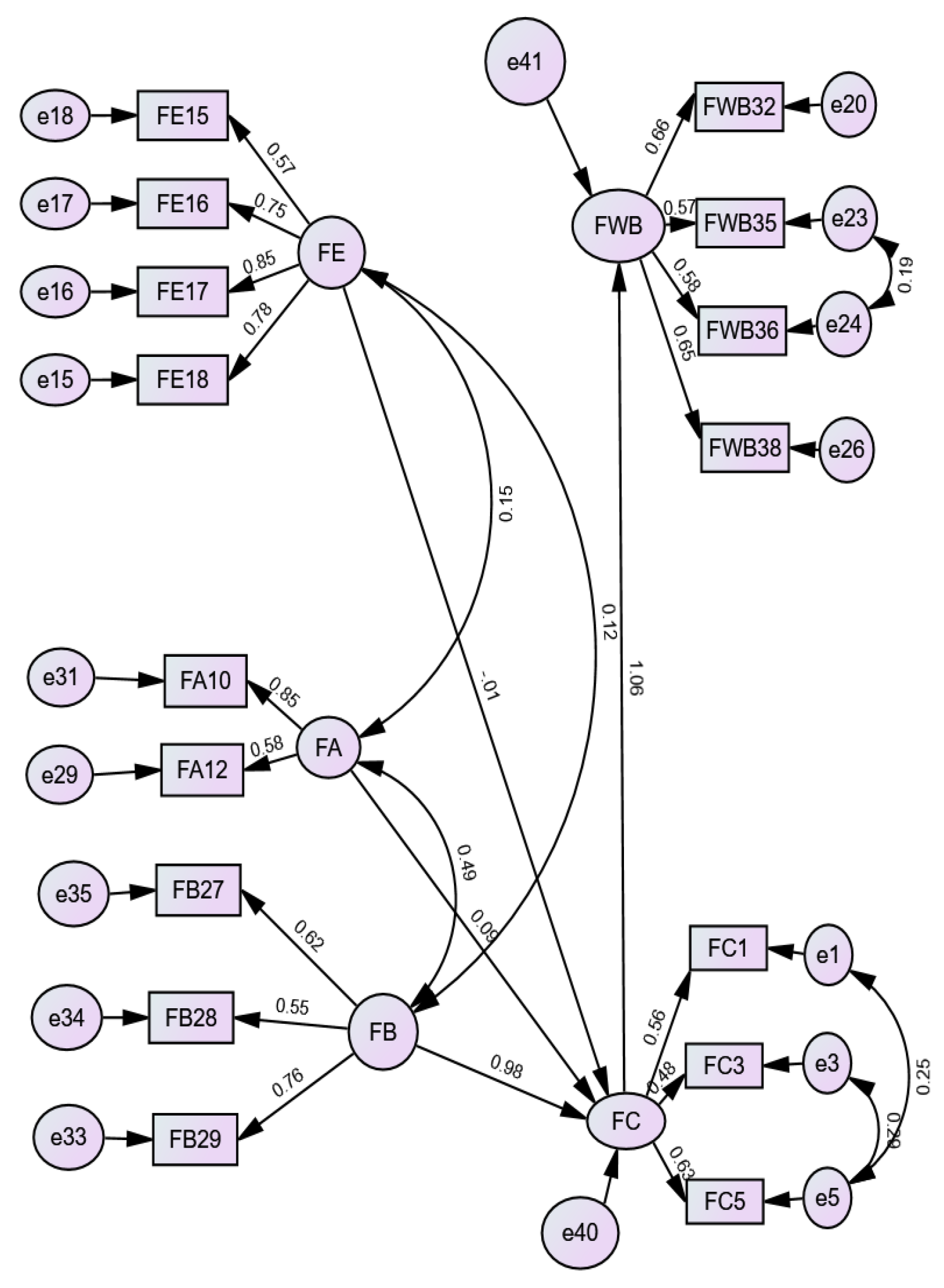 Preprints 149973 g004b