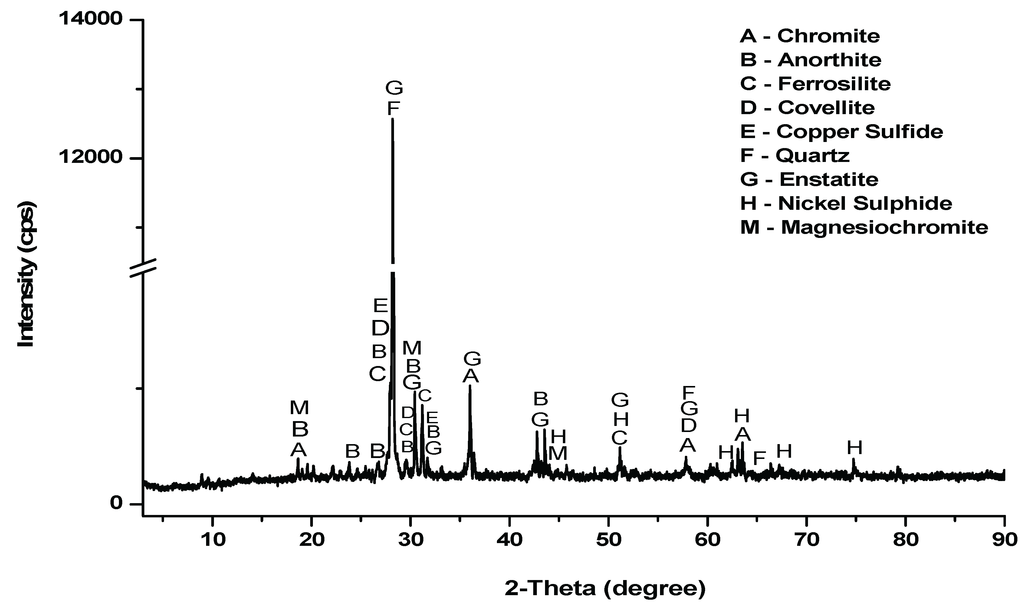 Preprints 205074 g001