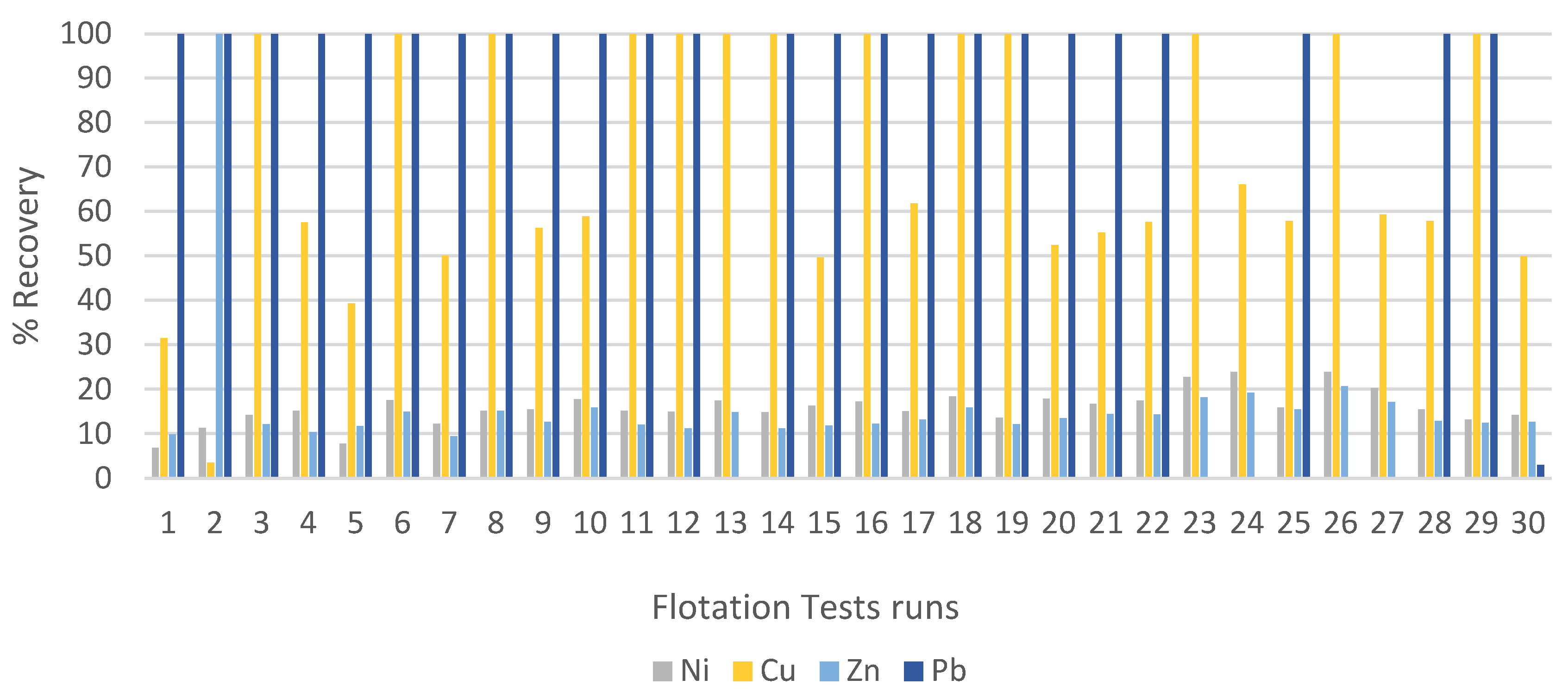 Preprints 205074 g003