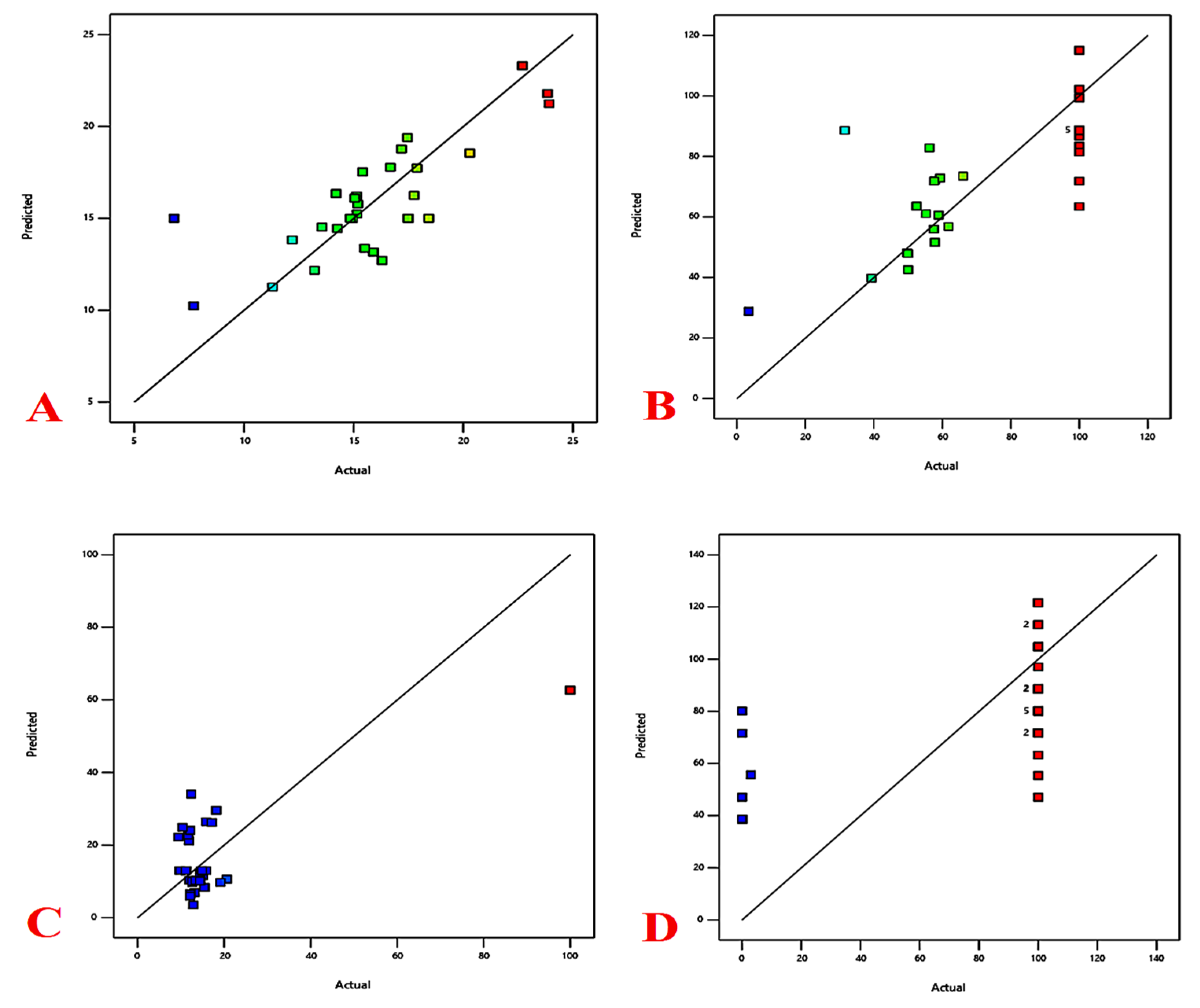 Preprints 205074 g005