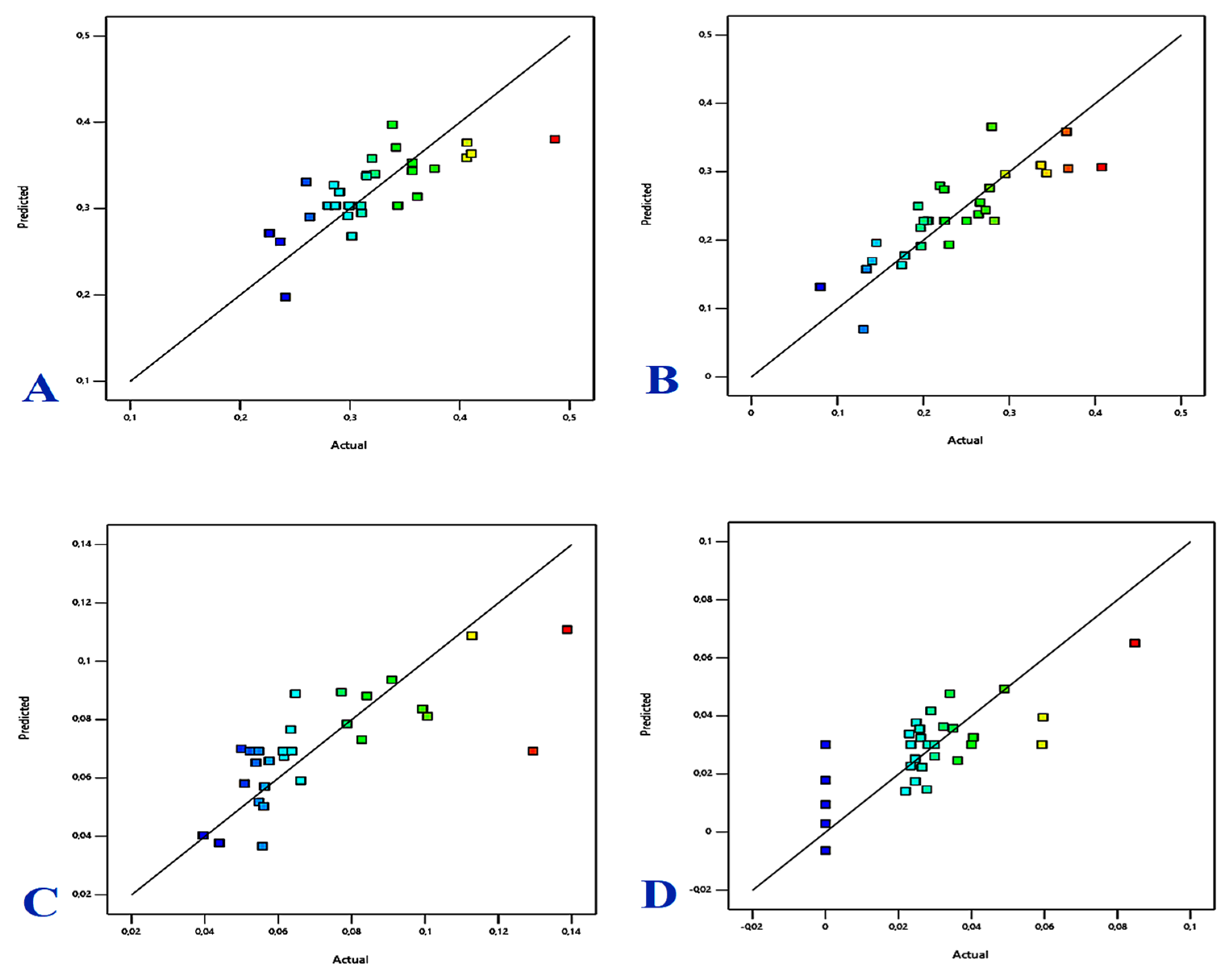 Preprints 205074 g006
