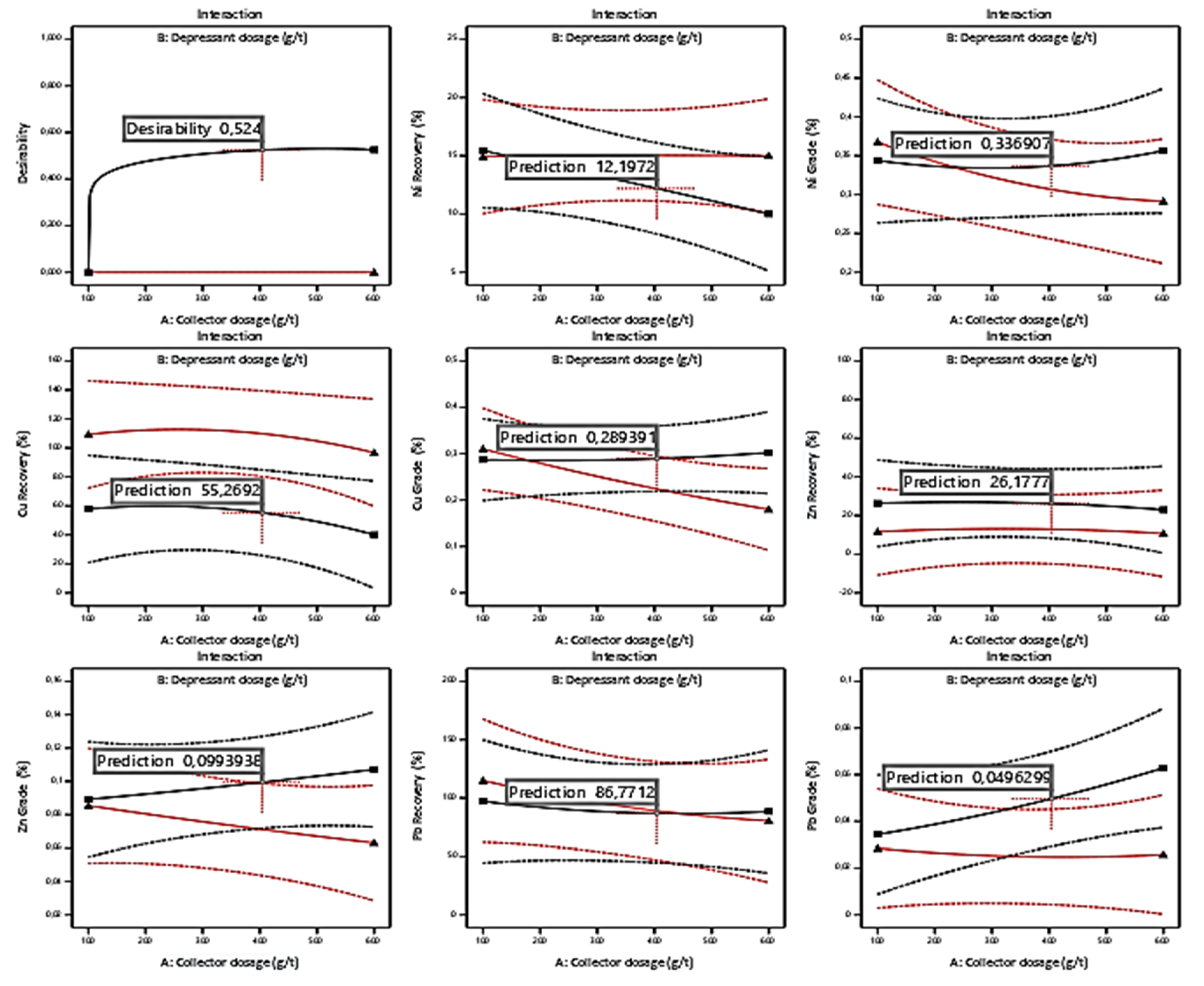 Preprints 205074 g007