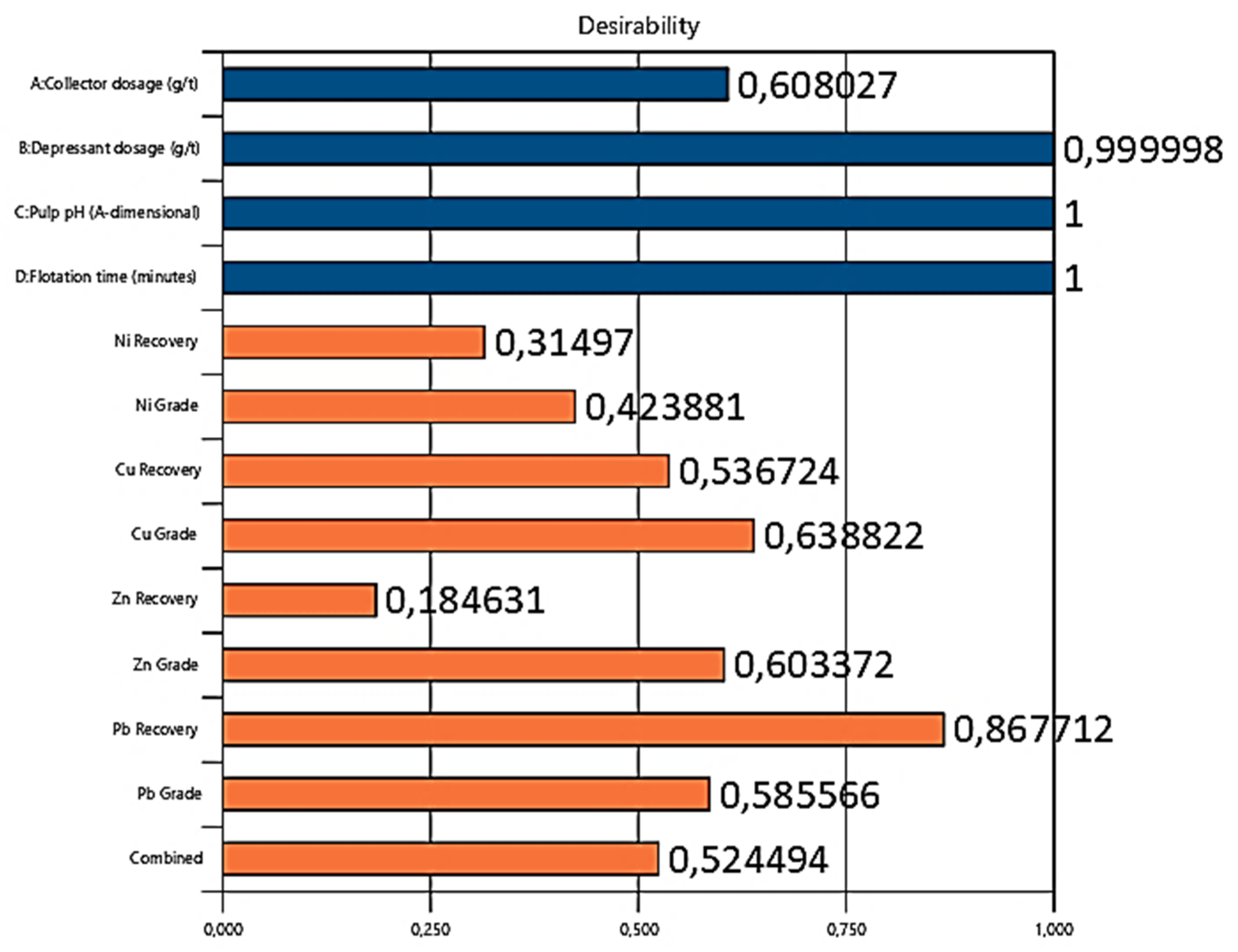 Preprints 205074 g008