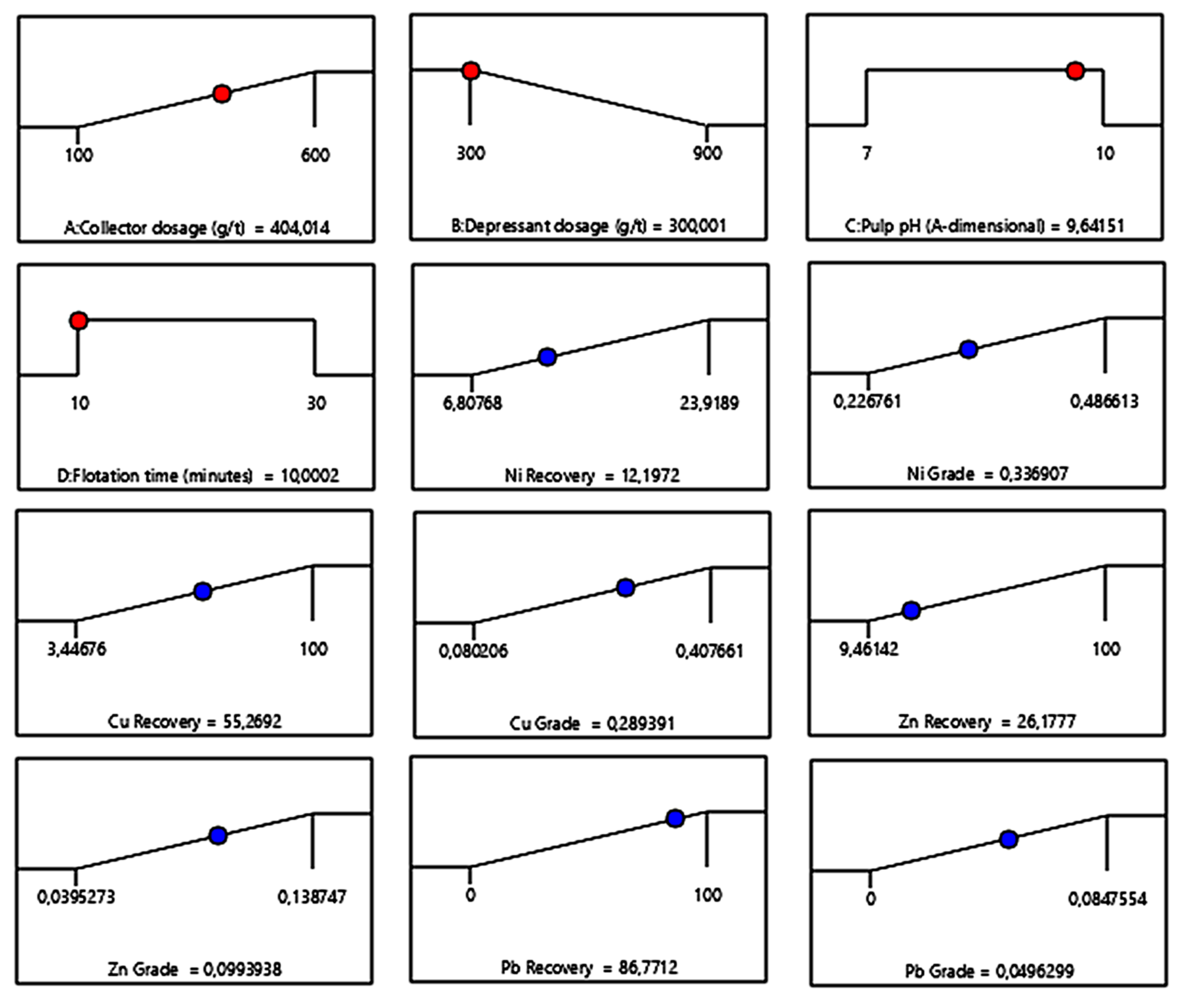 Preprints 205074 g009