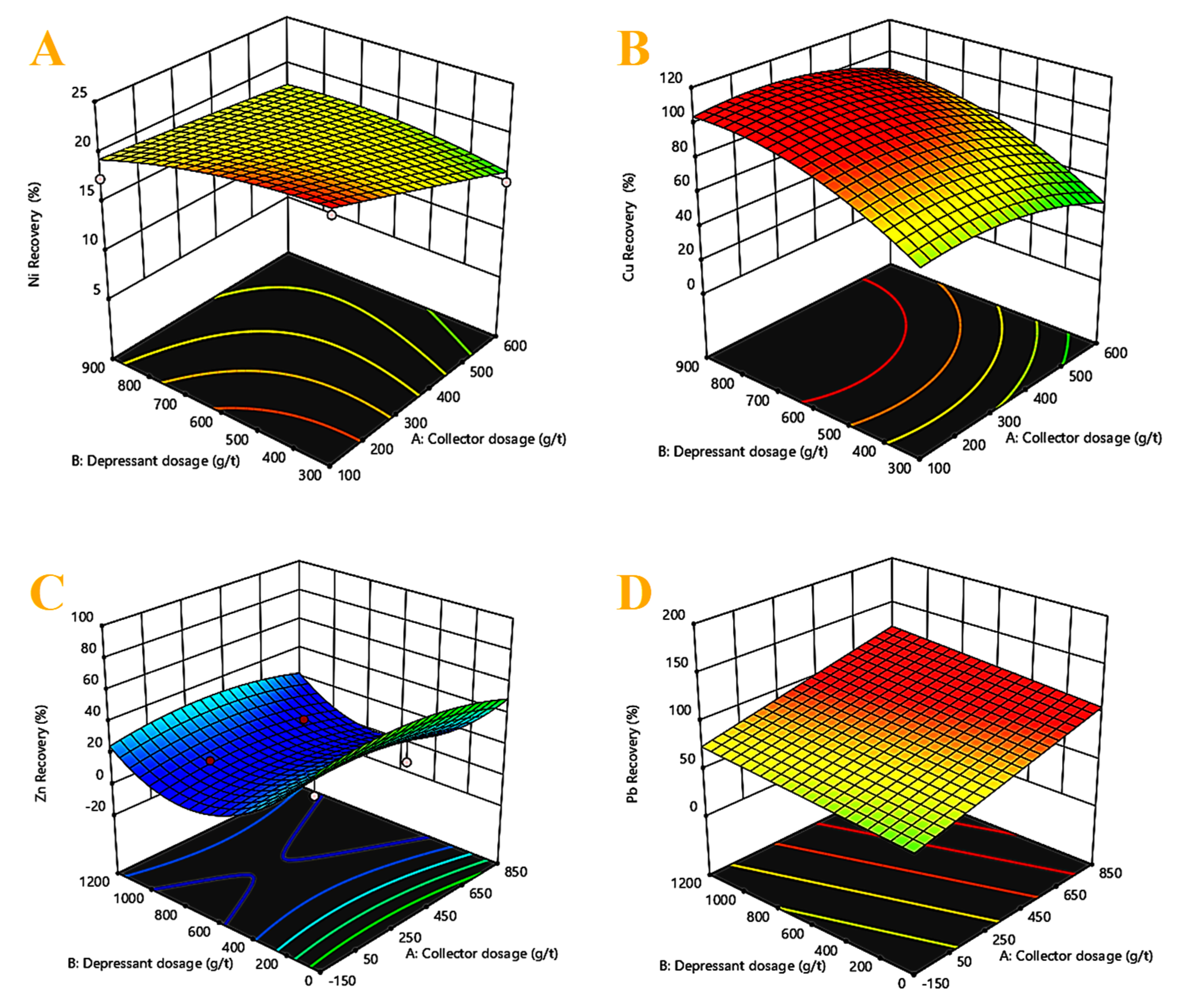 Preprints 205074 g010