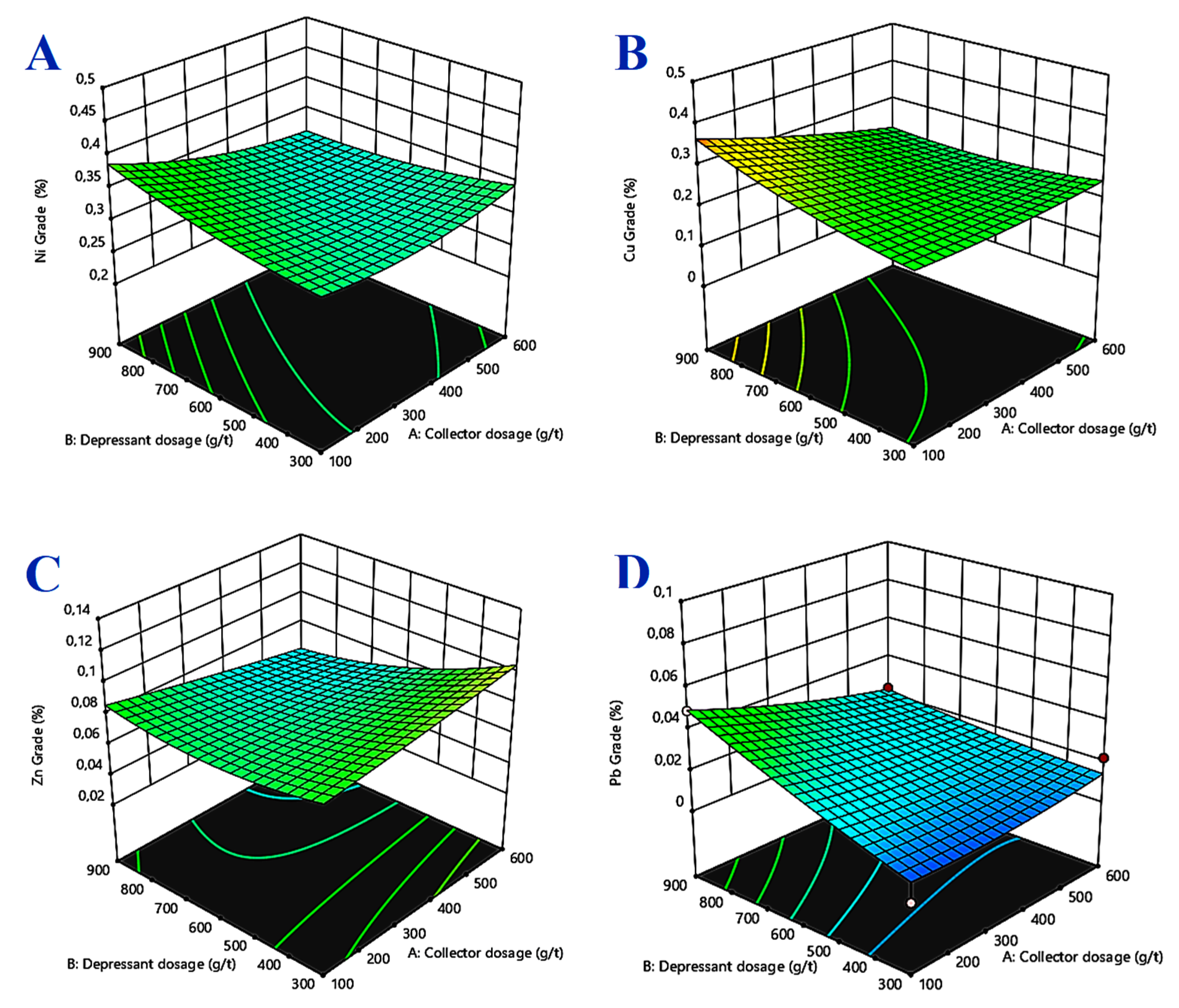 Preprints 205074 g011