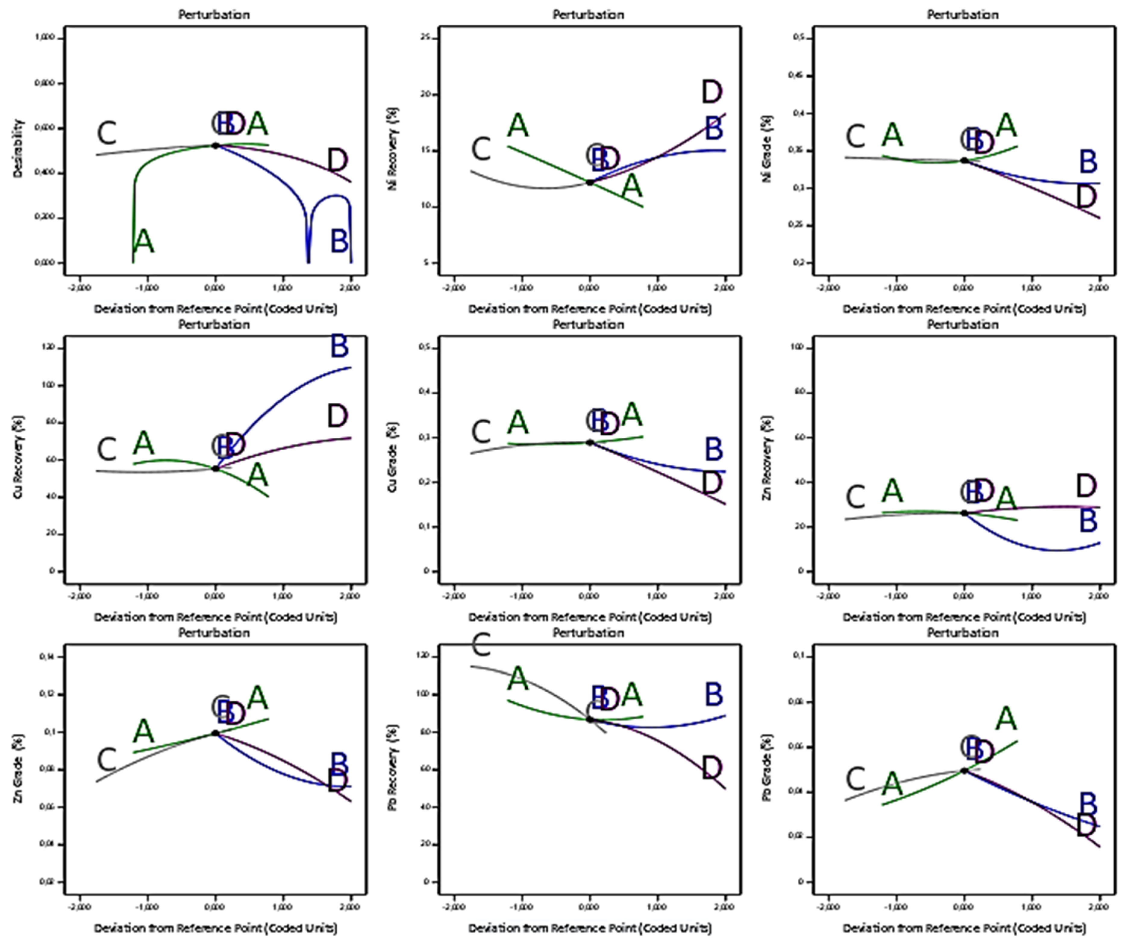 Preprints 205074 g012