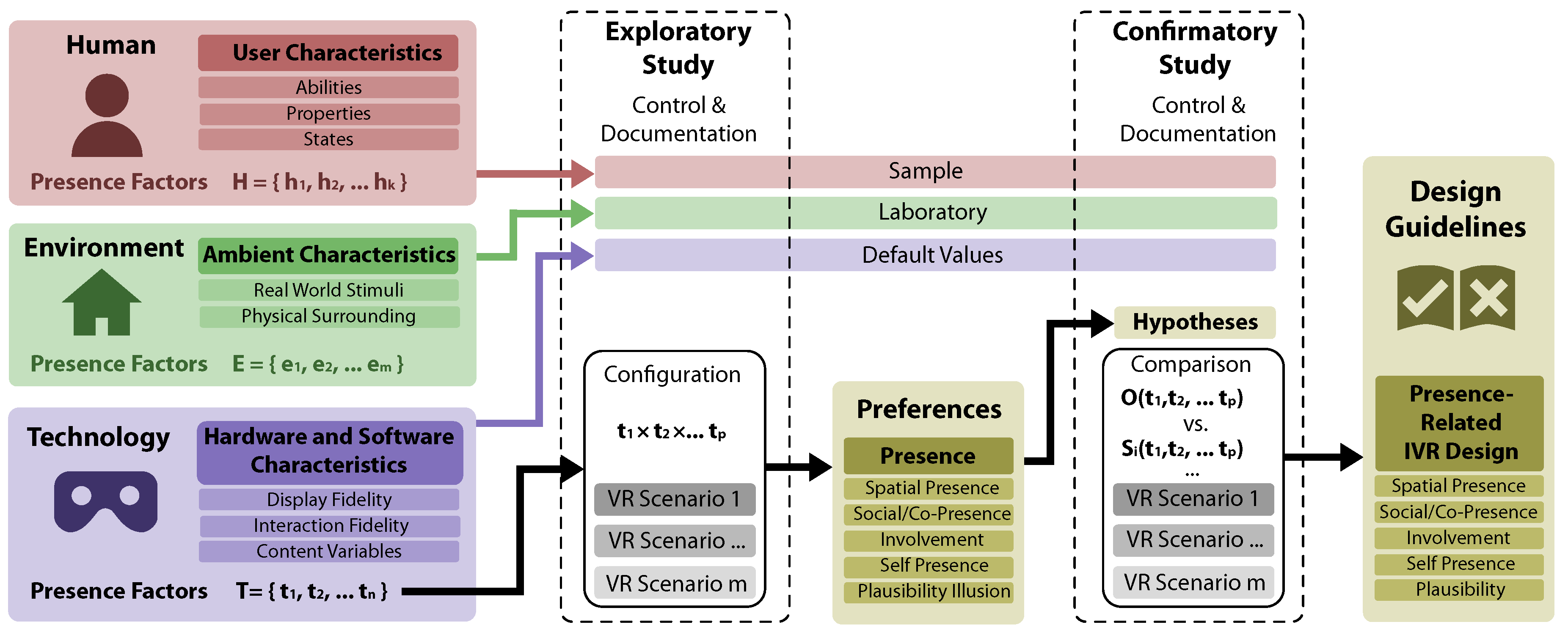 Preprints 158391 g001