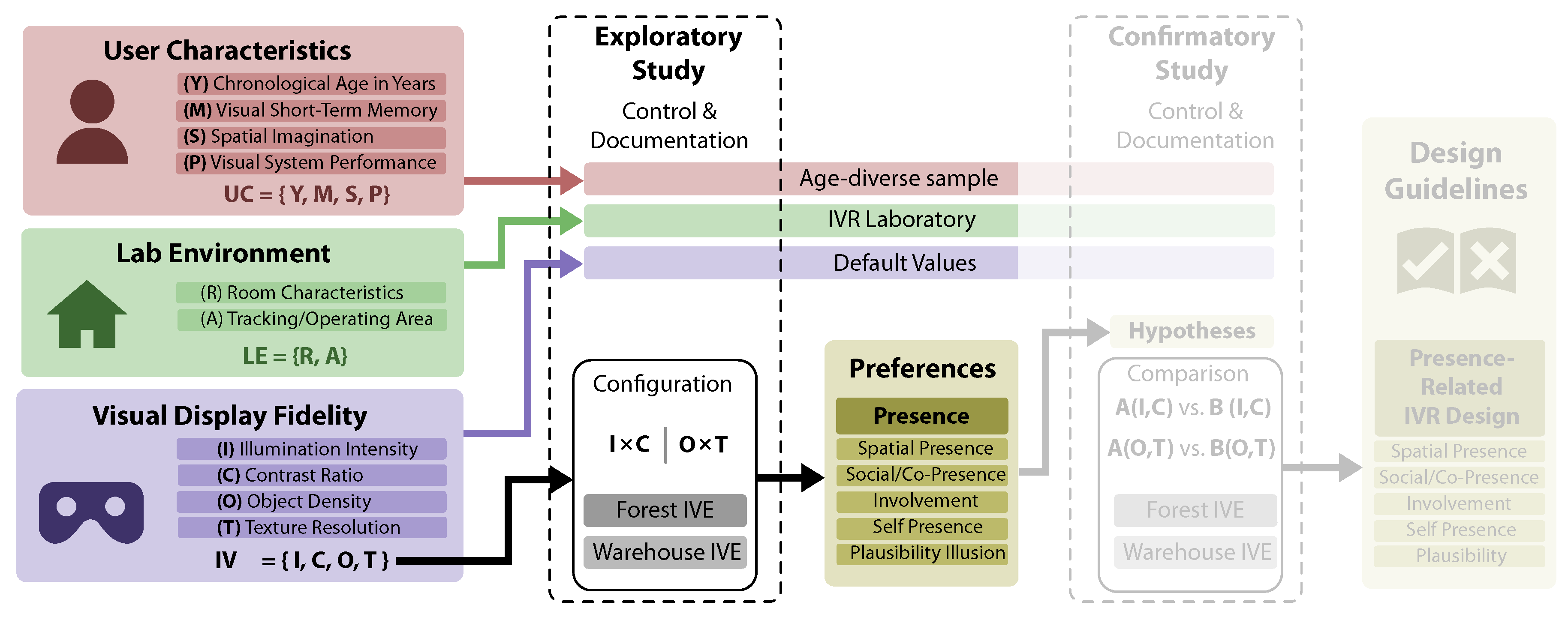 Preprints 158391 g002