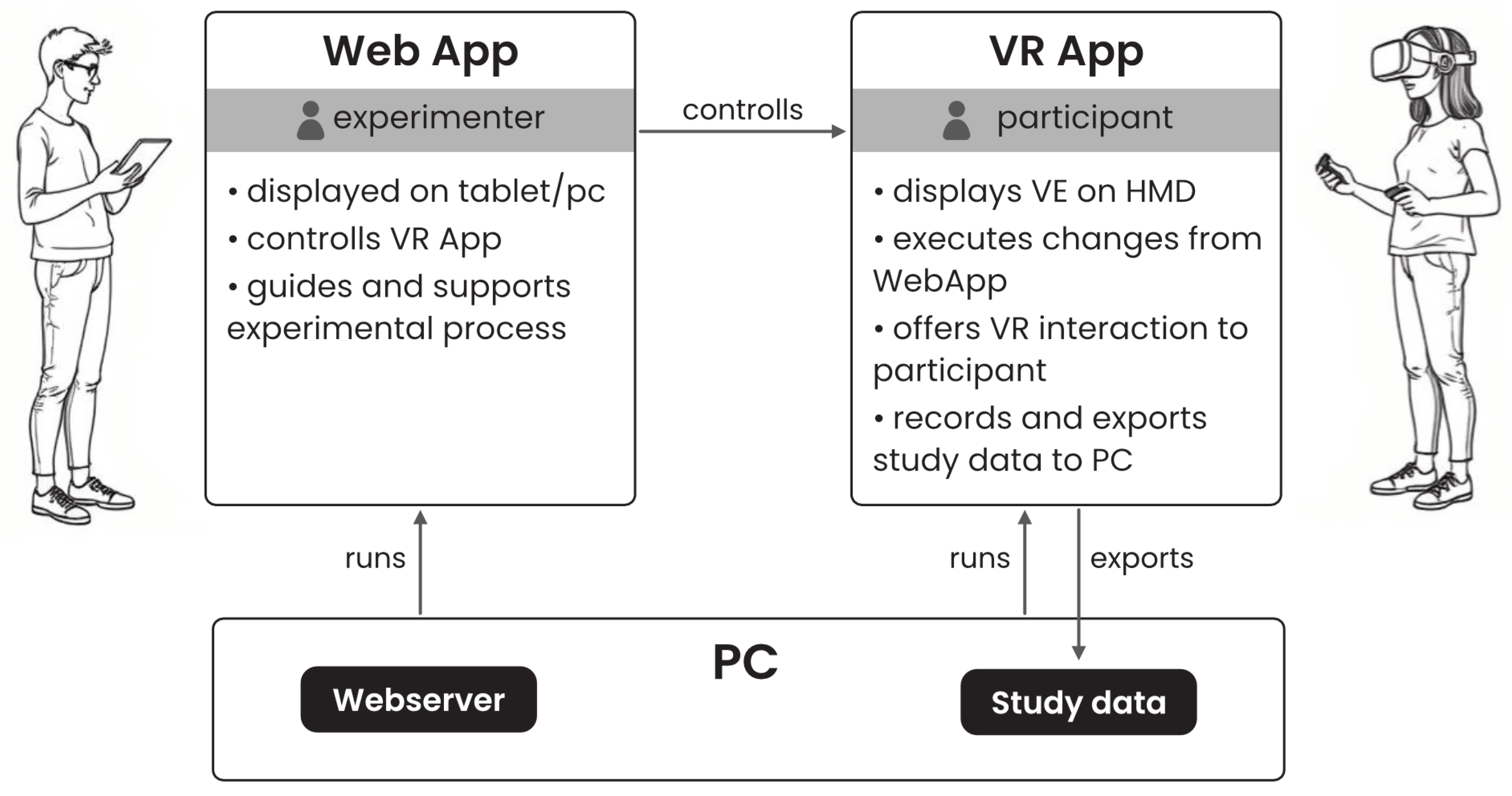 Preprints 158391 g003
