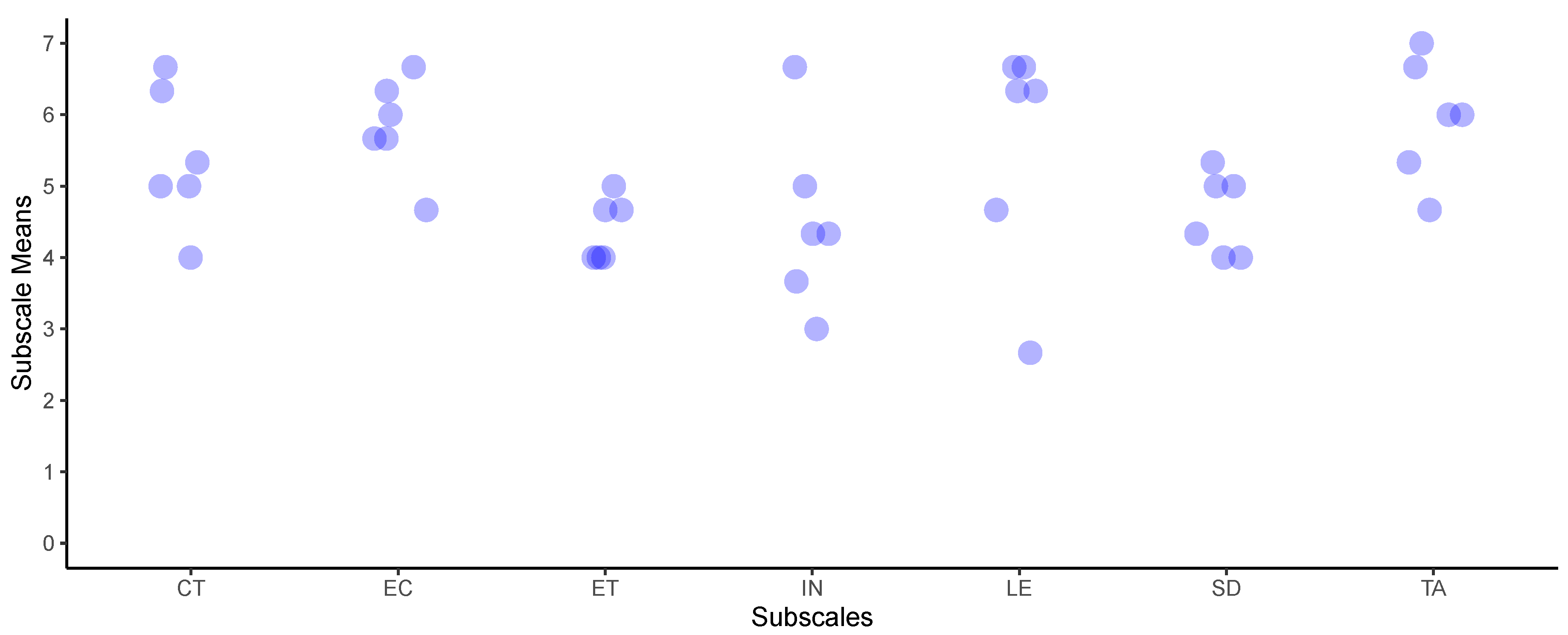 Preprints 158391 g008