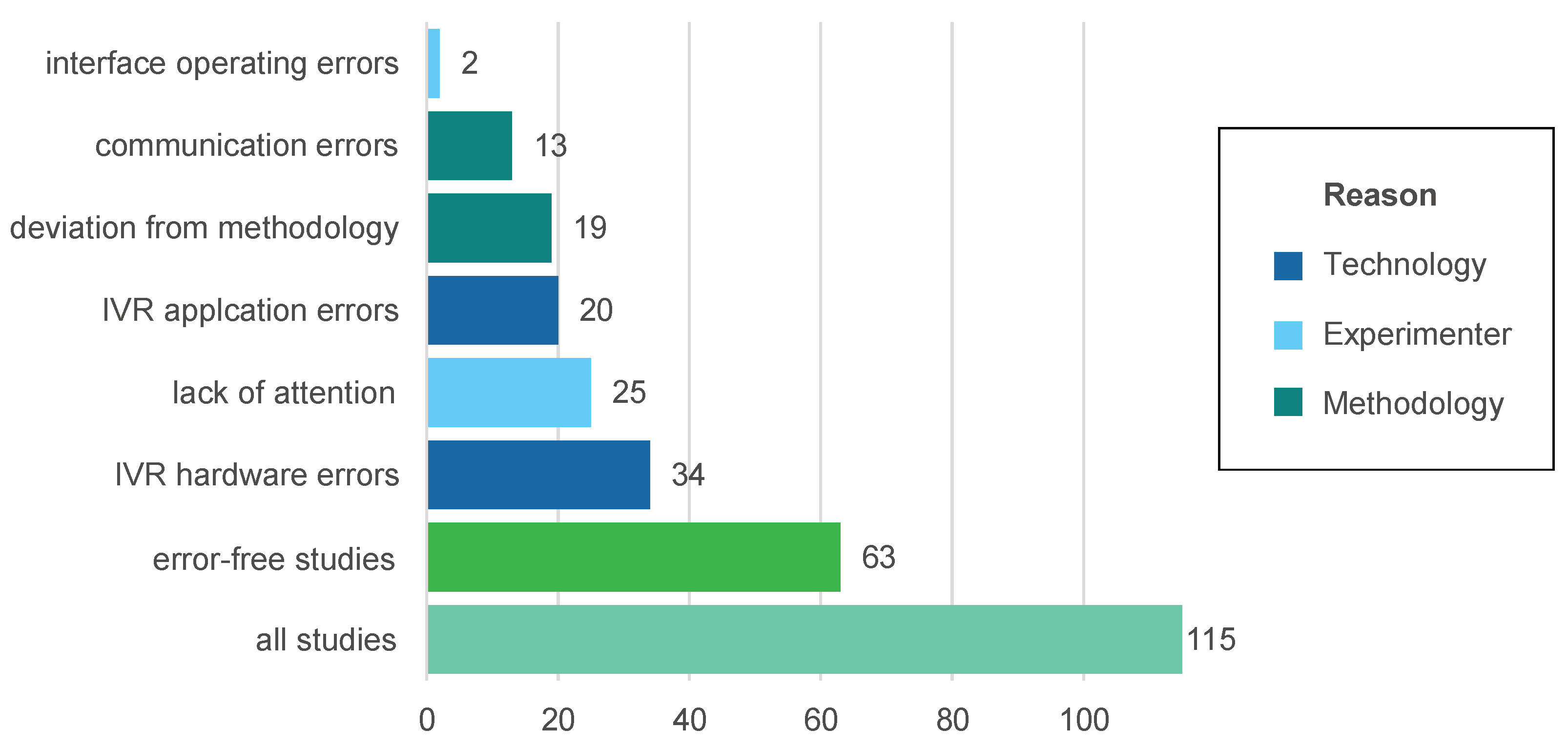 Preprints 158391 g009