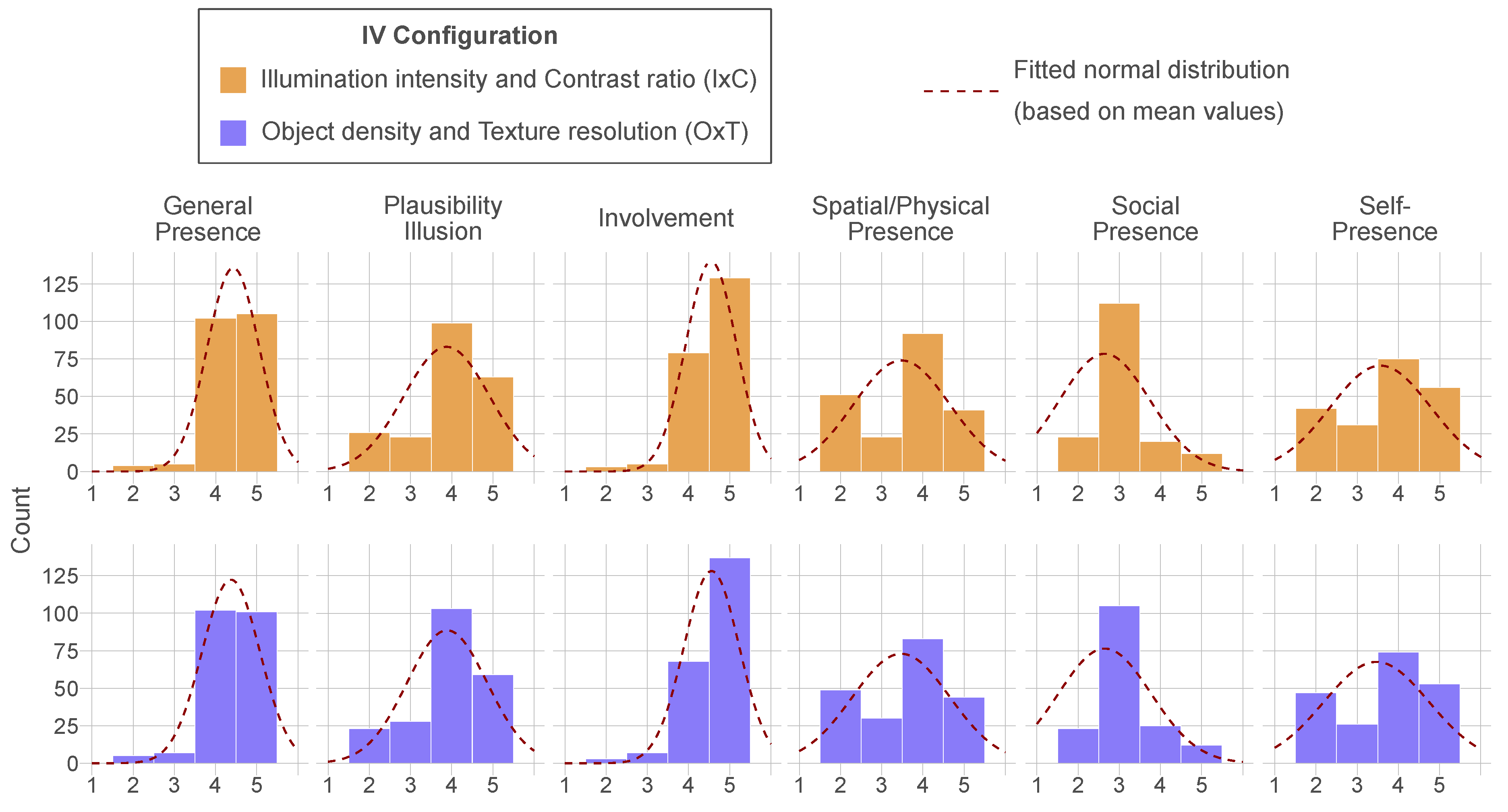 Preprints 158391 g010