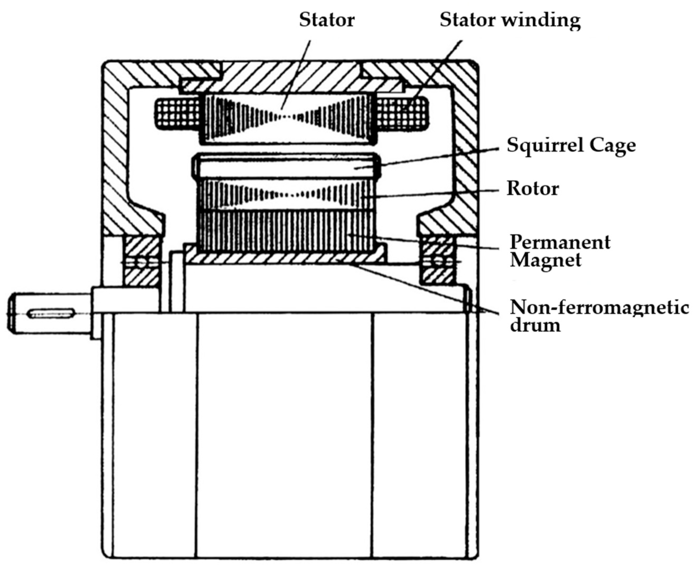 Preprints 170733 g001