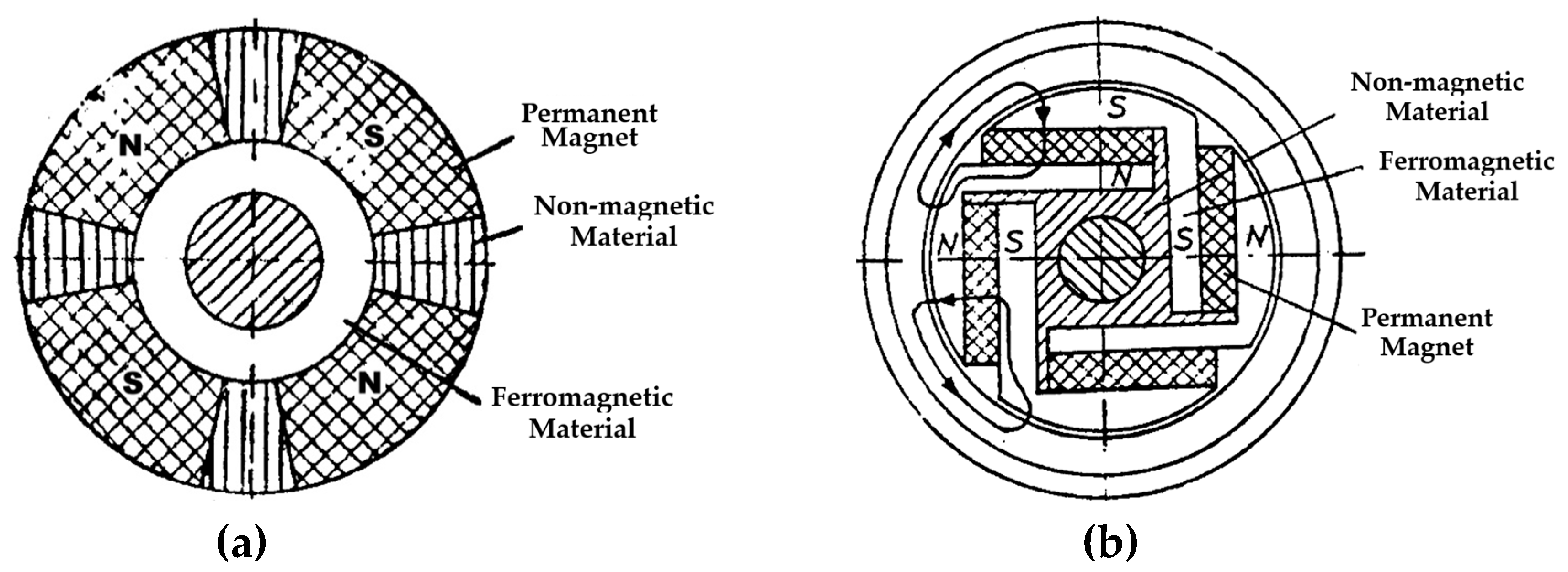 Preprints 170733 g003