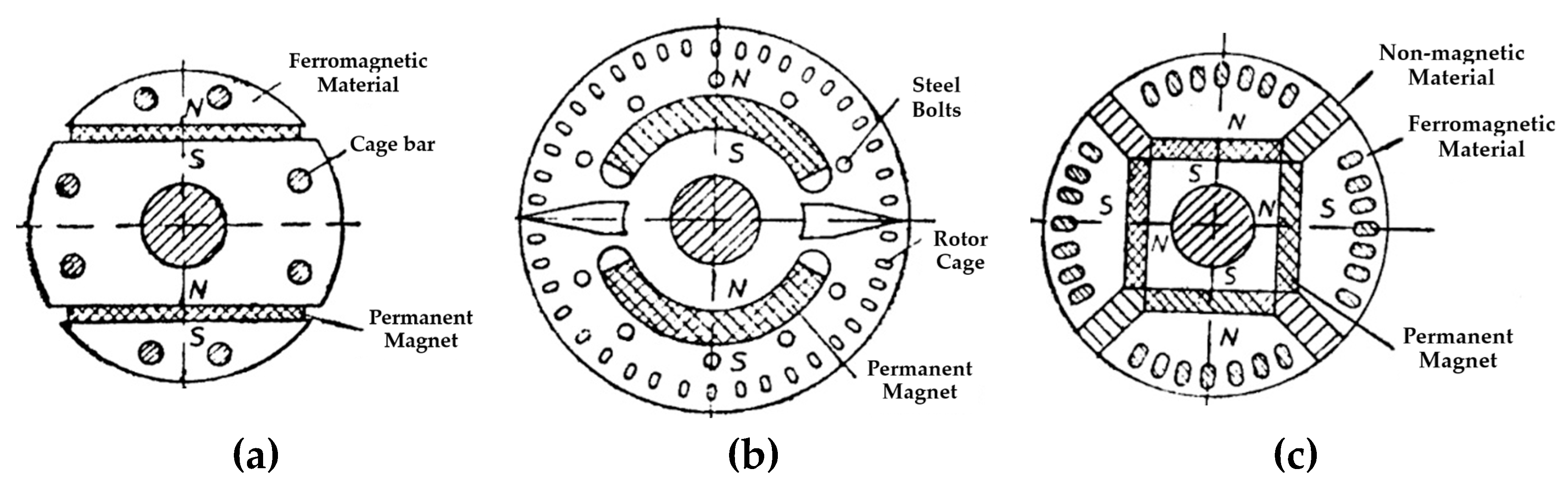 Preprints 170733 g004
