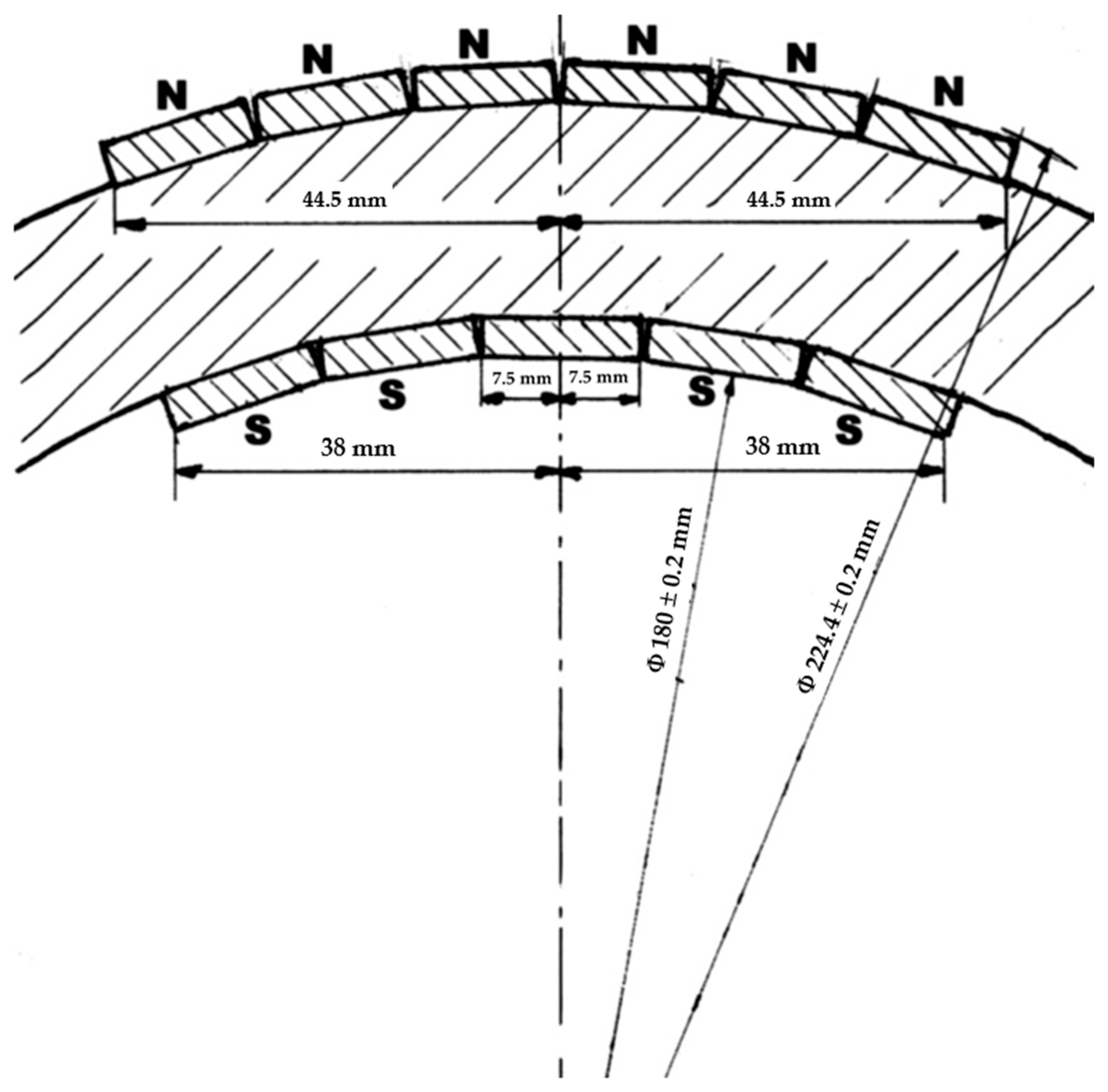 Preprints 170733 g007