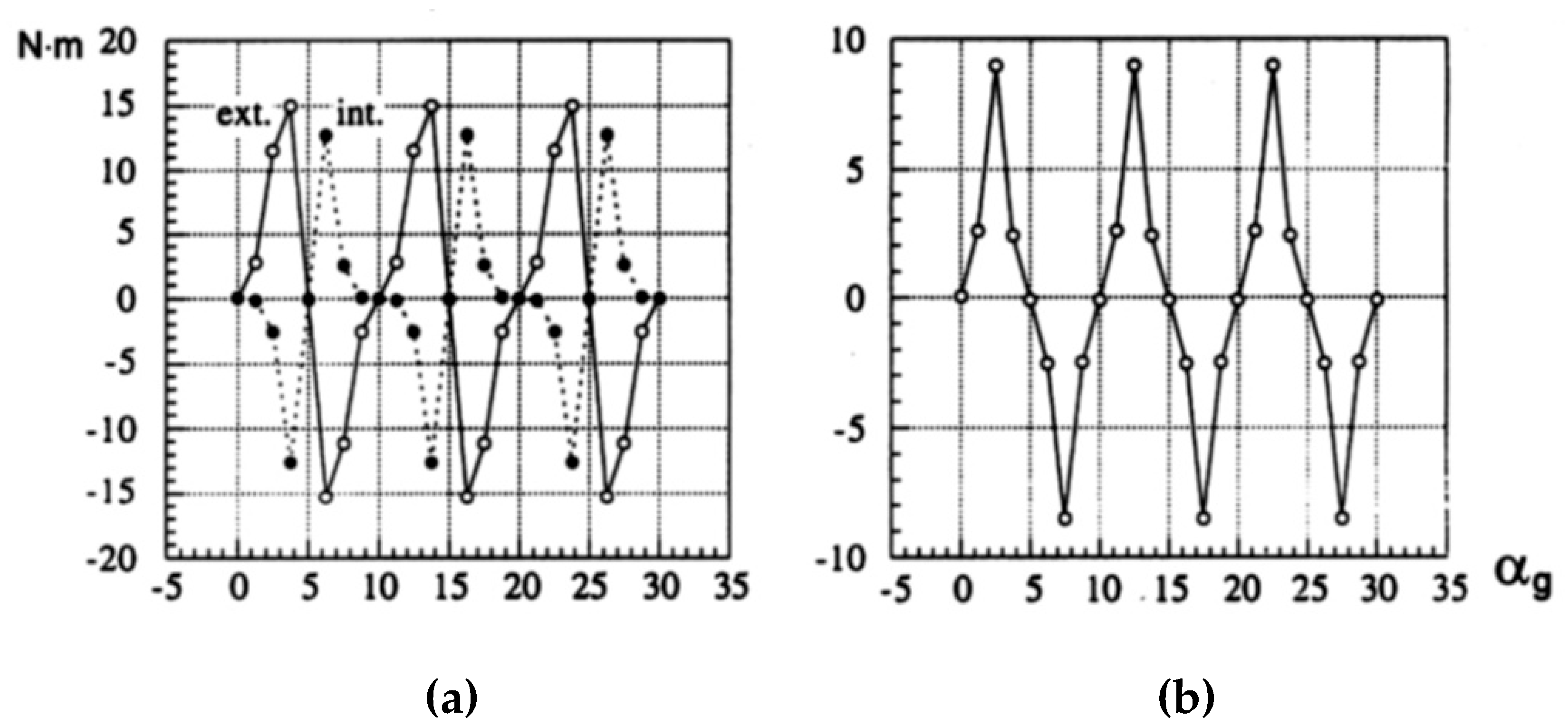 Preprints 170733 g009