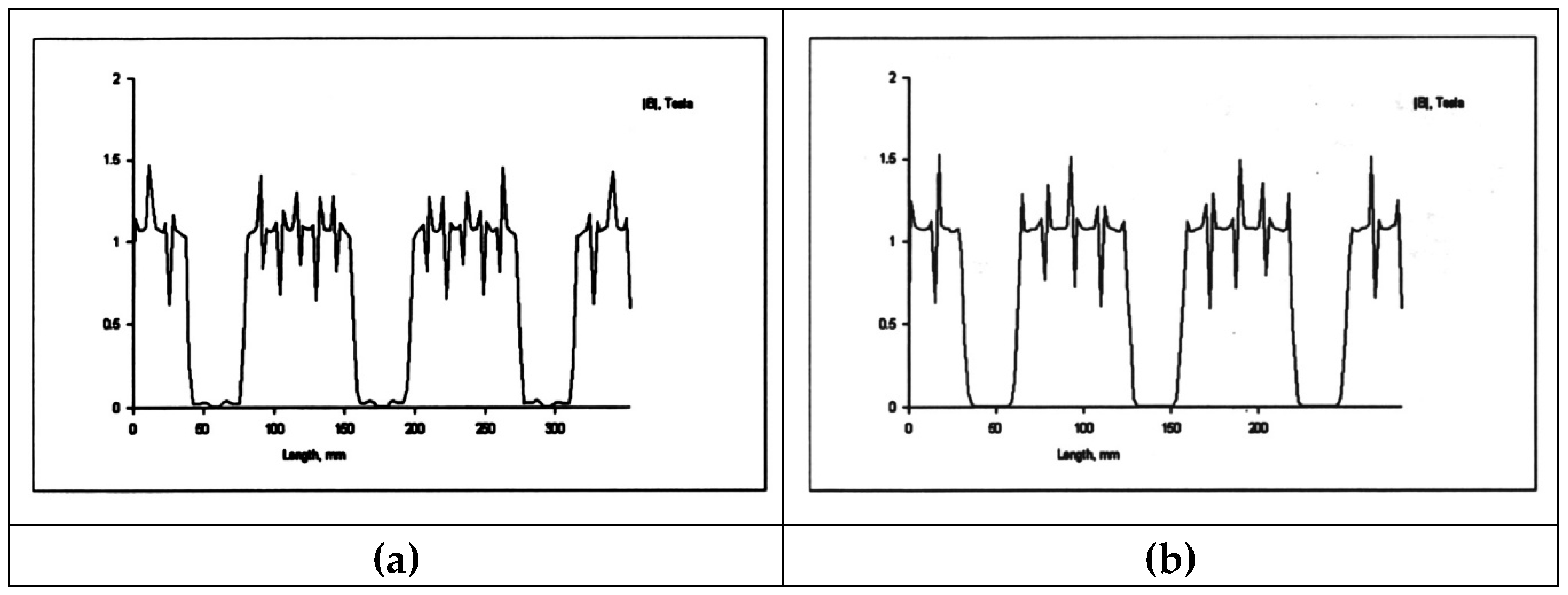 Preprints 170733 g015