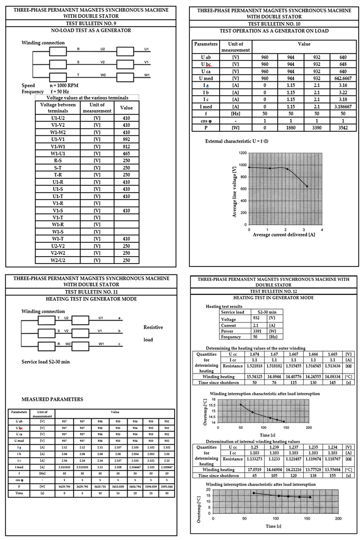 Preprints 170733 i004