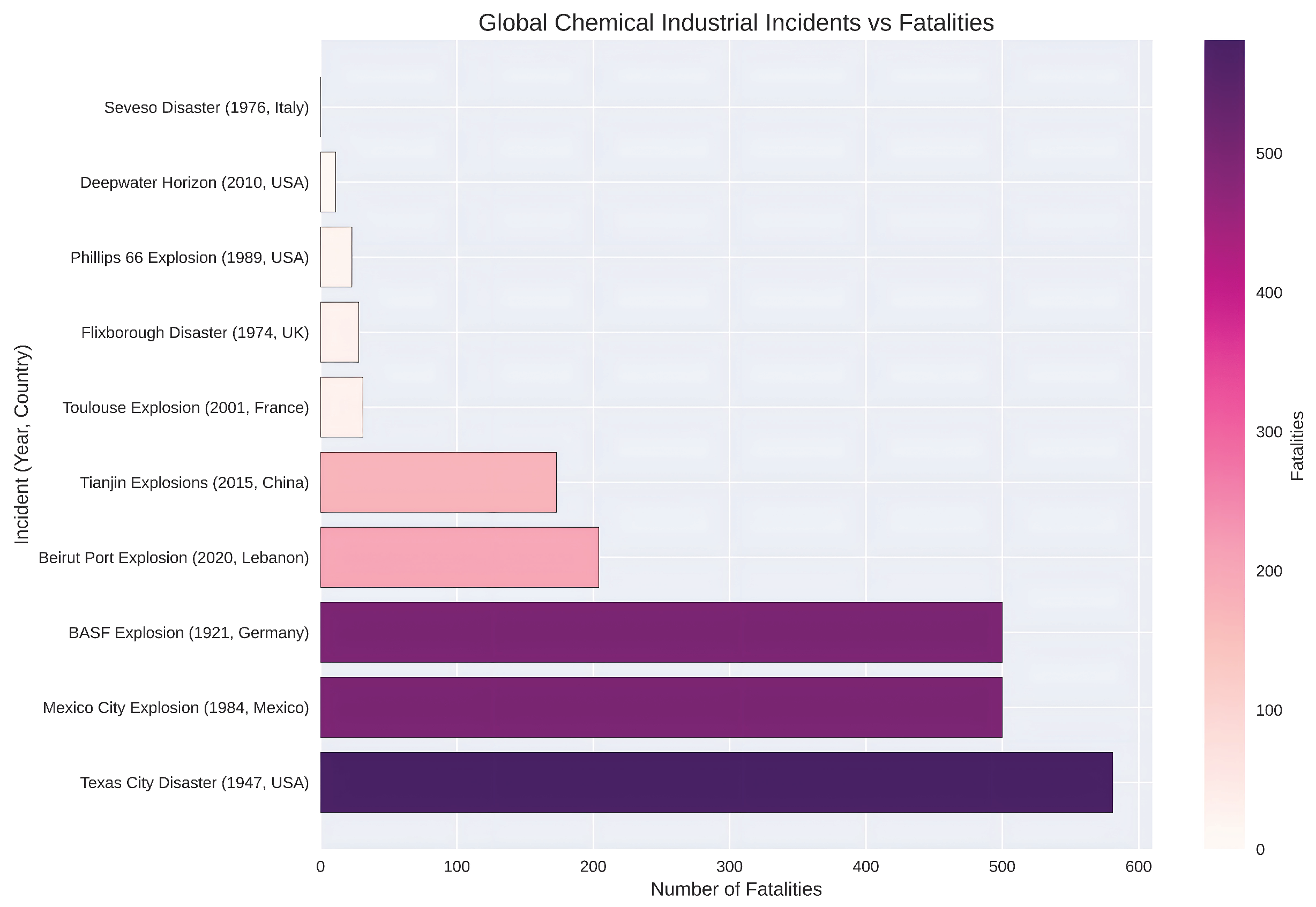 Preprints 193219 g001